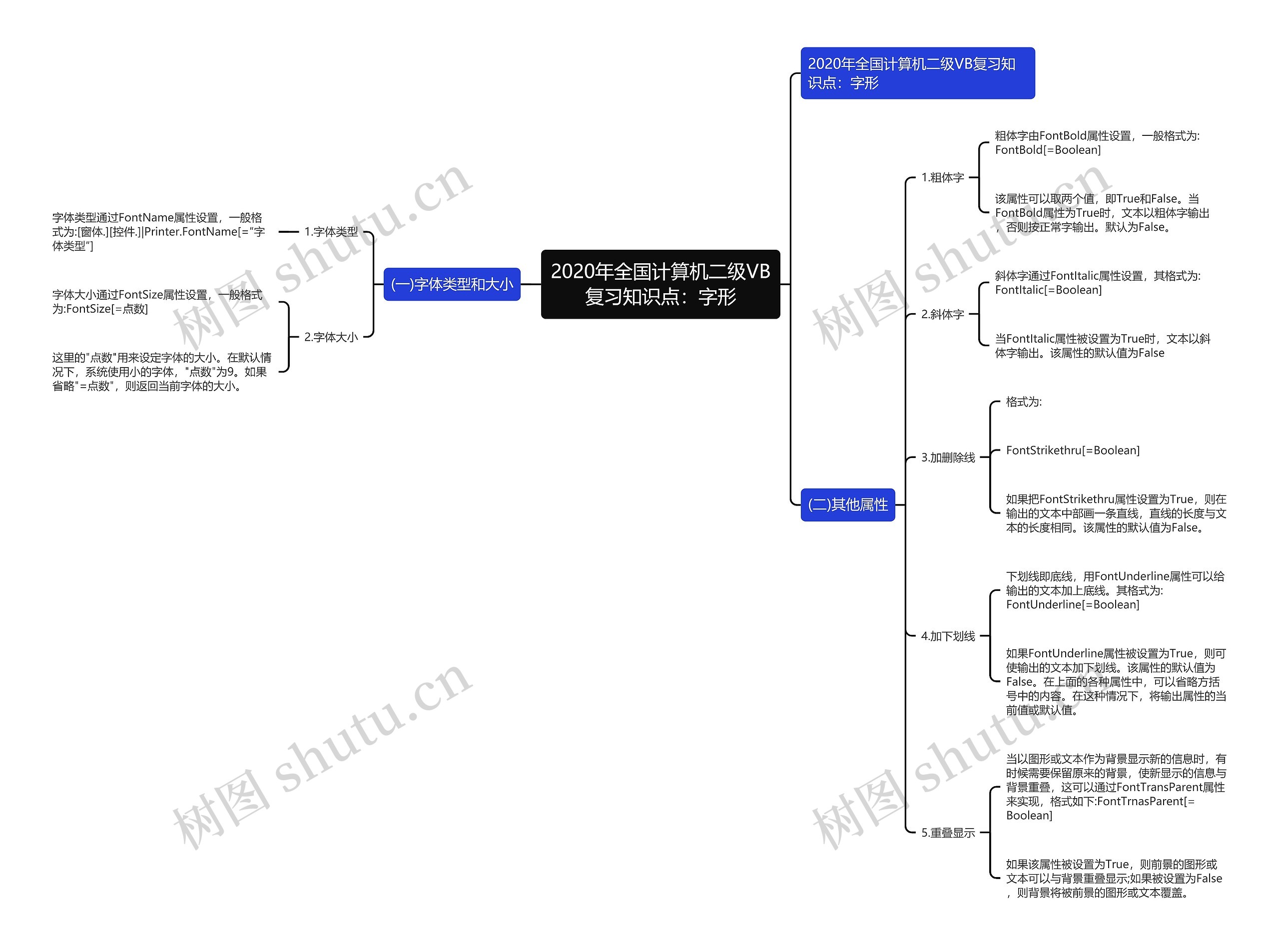 2020年全国计算机二级VB复习知识点:字形 2020年全国计算机二级VB复习知识点:字形