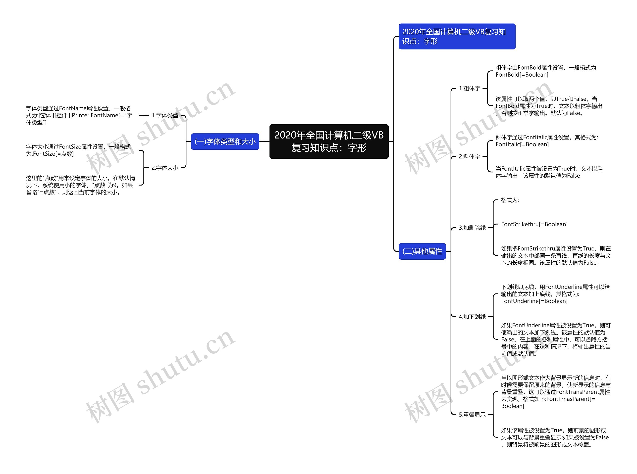 2020年全国计算机二级VB复习知识点：字形思维导图