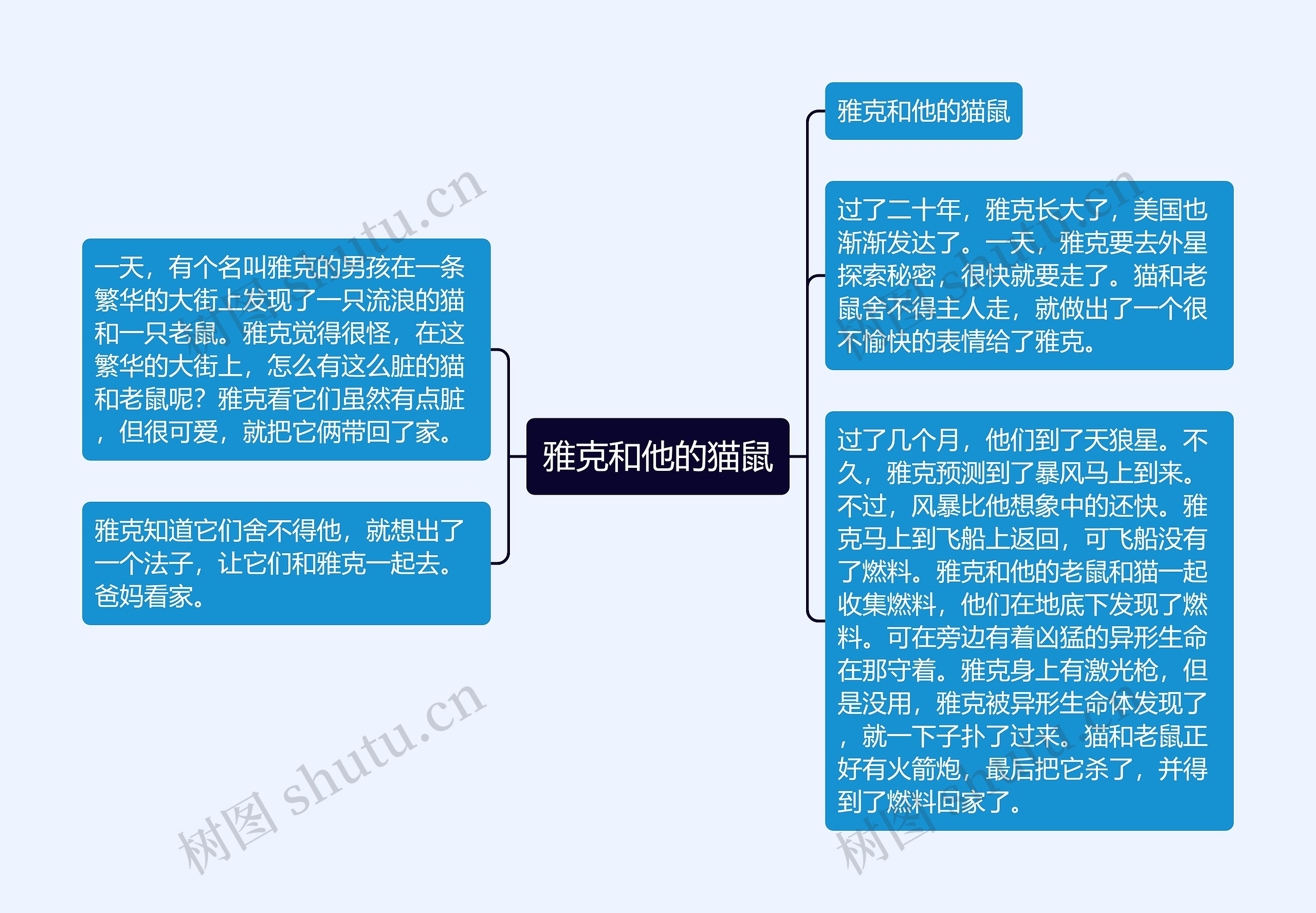 雅克和他的猫鼠