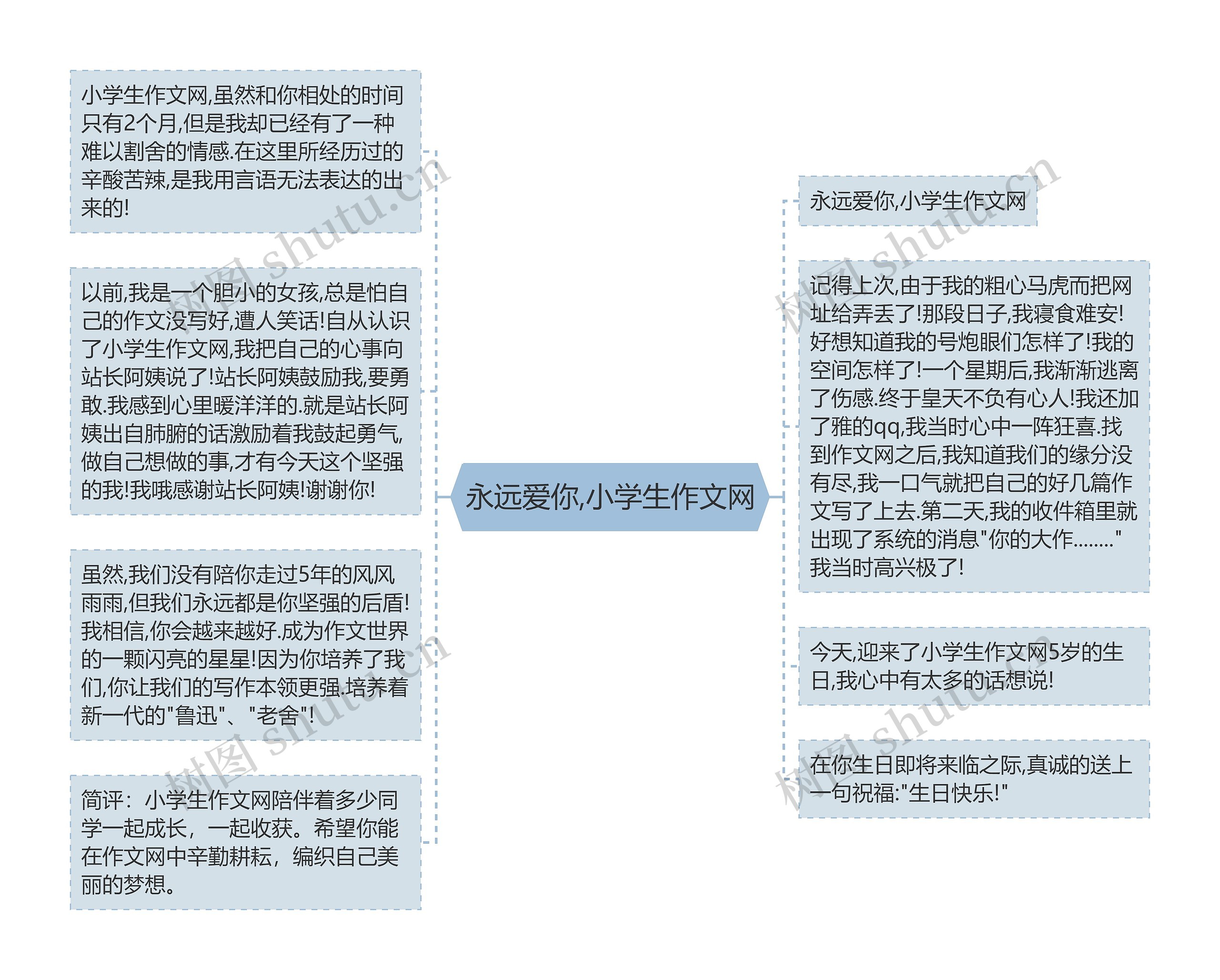 永远爱你,小学生作文网思维导图