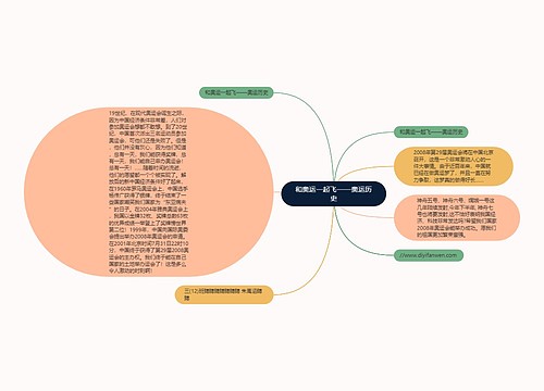 和奥运一起飞——奥运历史