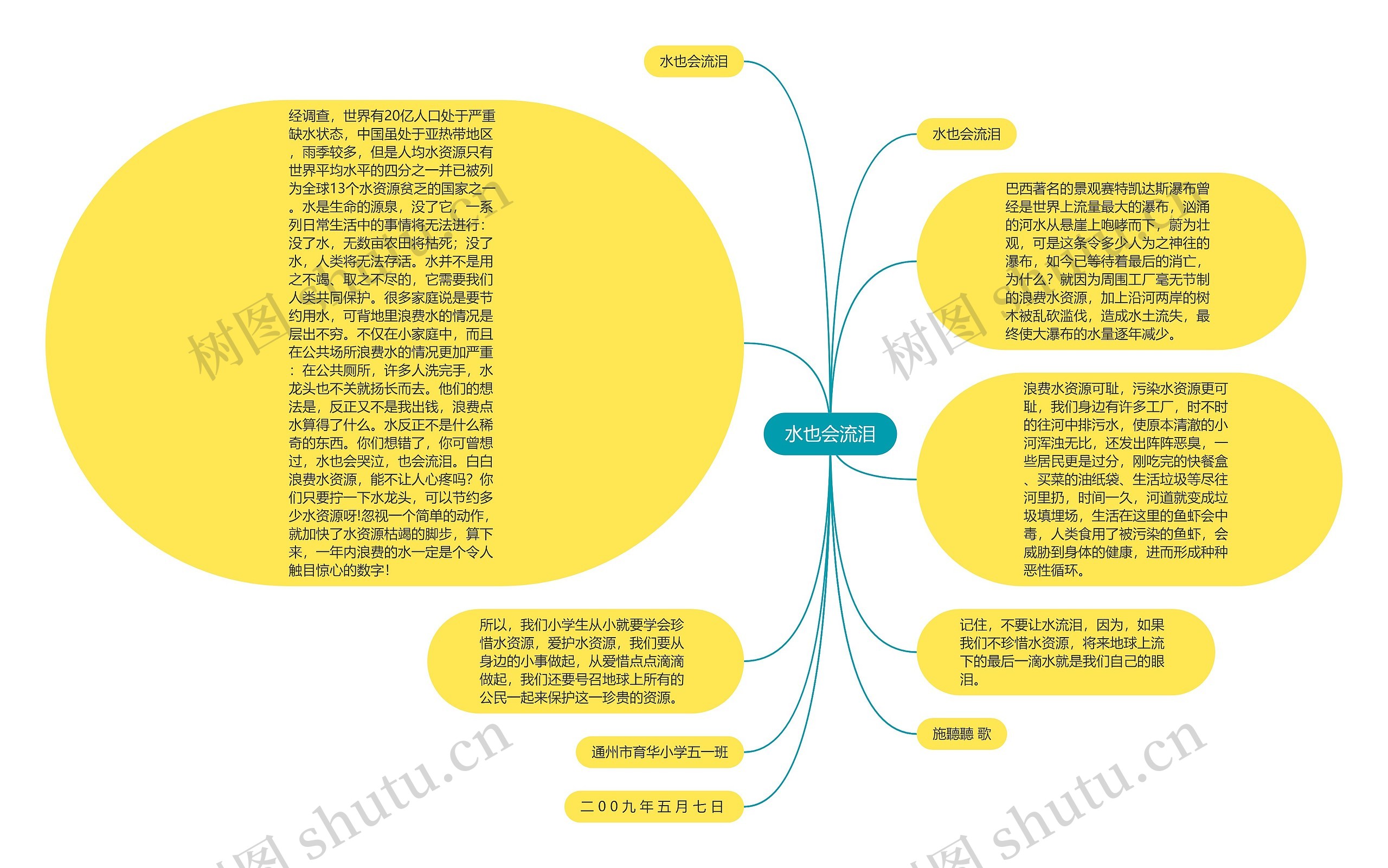 水也会流泪思维导图