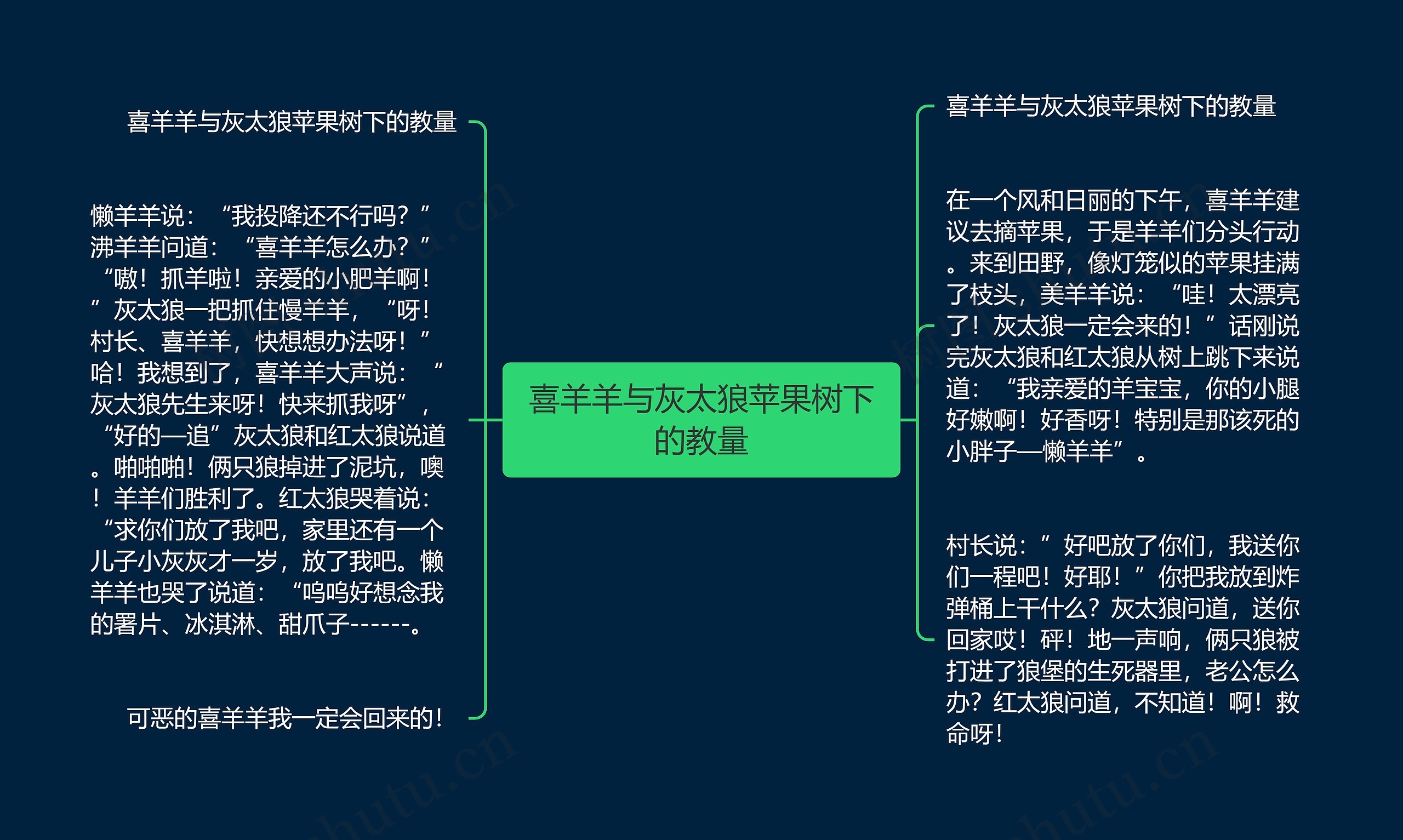 喜羊羊与灰太狼苹果树下的教量