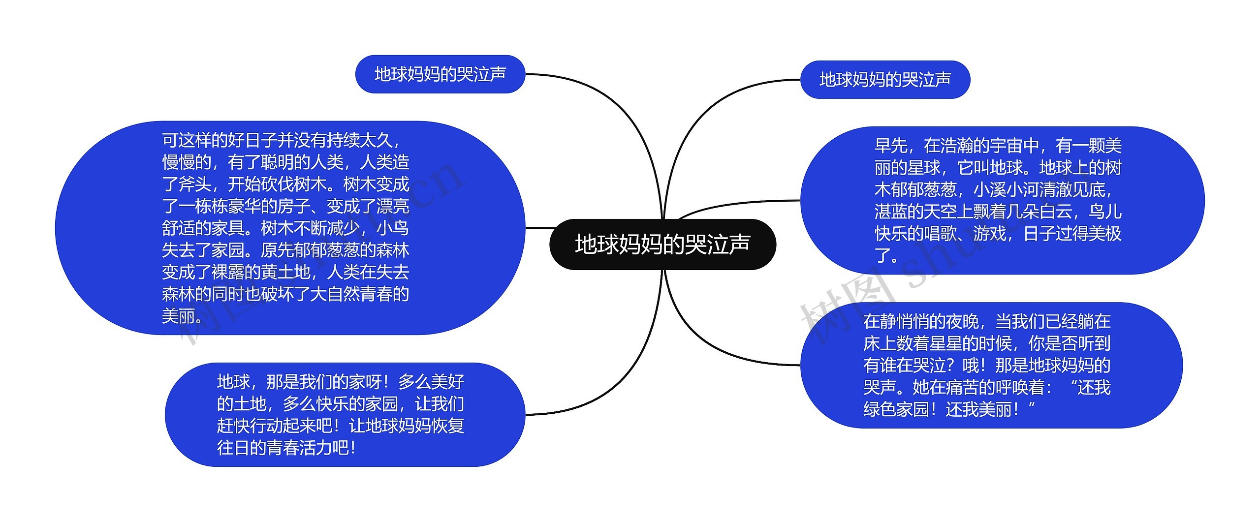 地球妈妈的哭泣声