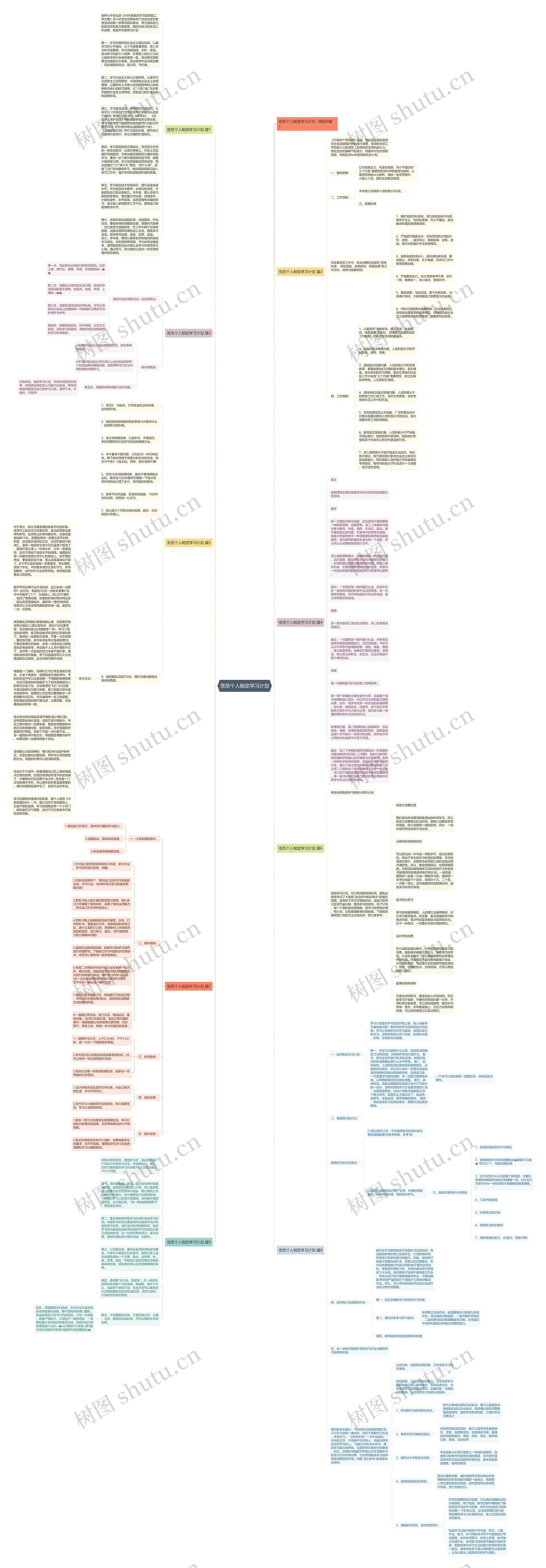 党员个人制定学习计划思维导图