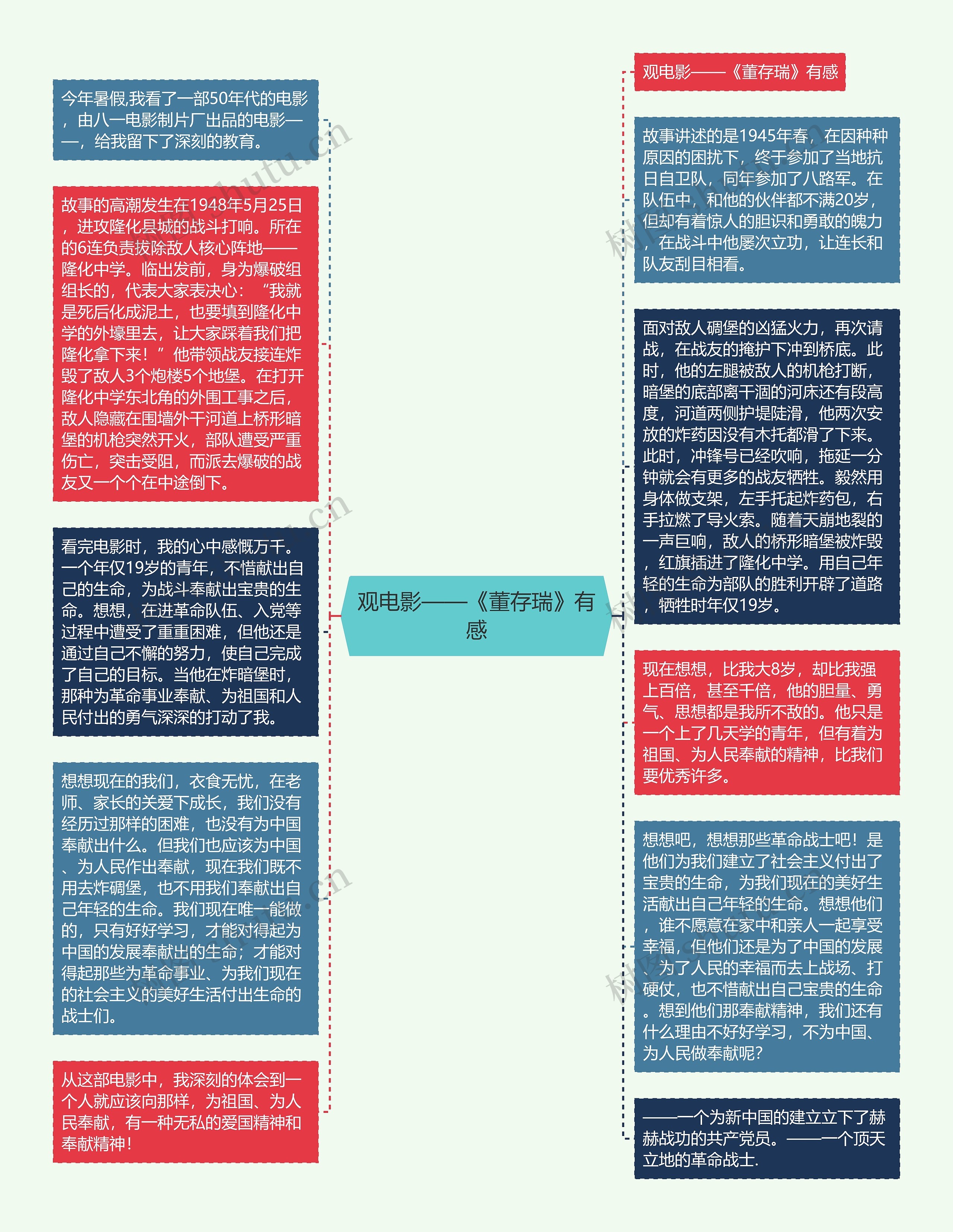 观电影——《董存瑞》有感
