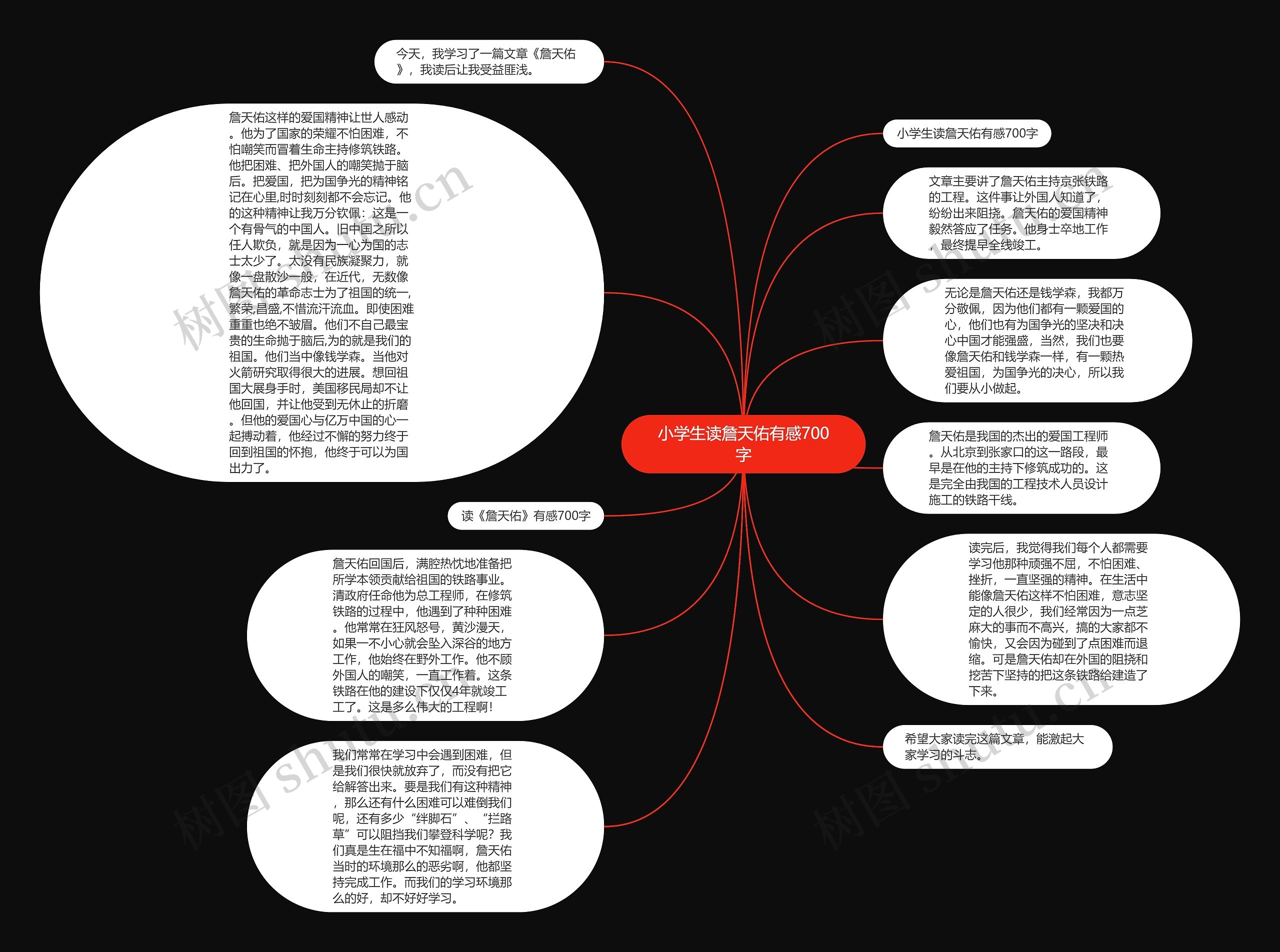 小学生读詹天佑有感700字思维导图