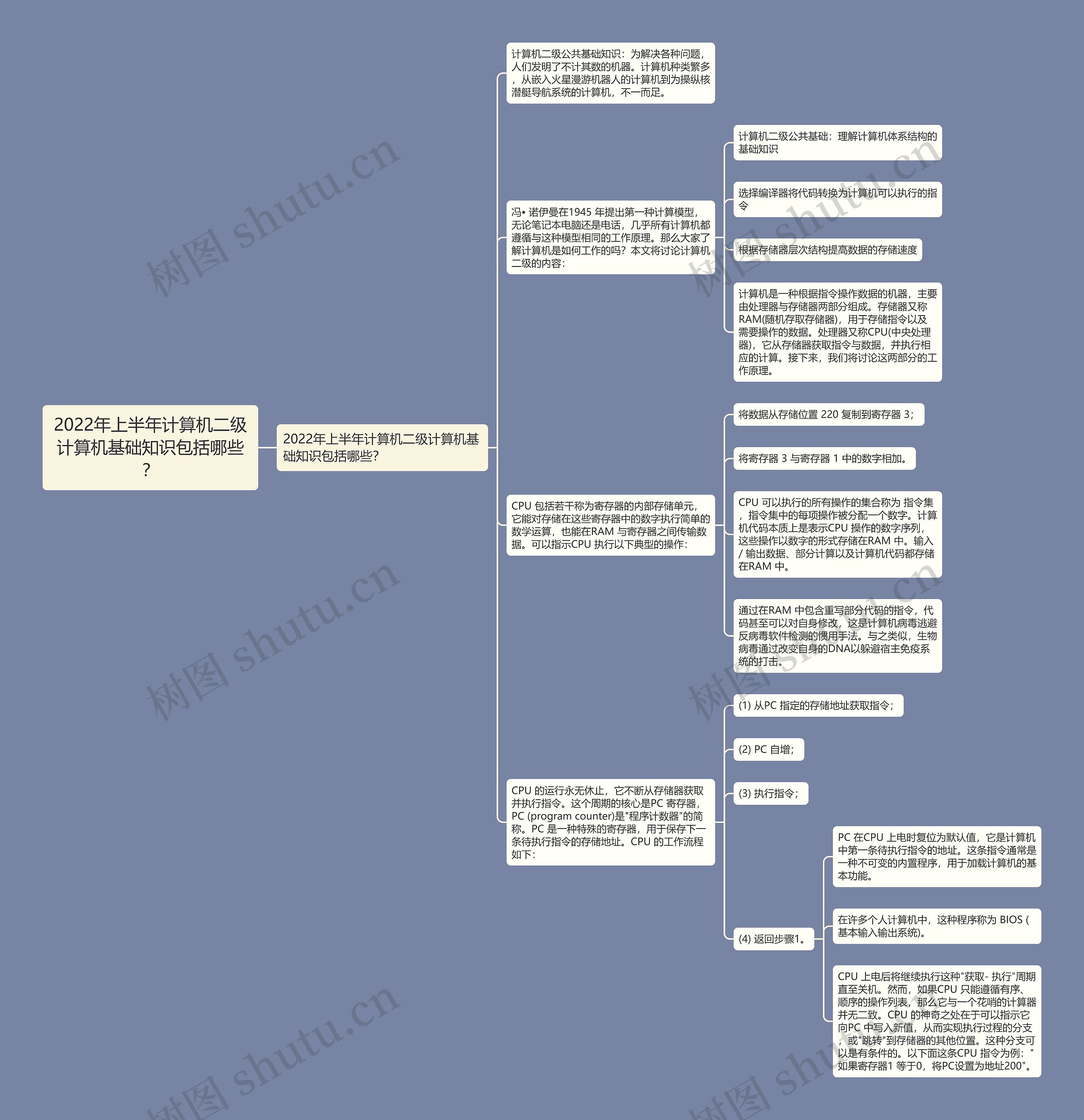 2022年上半年计算机二级计算机基础知识包括哪些？思维导图