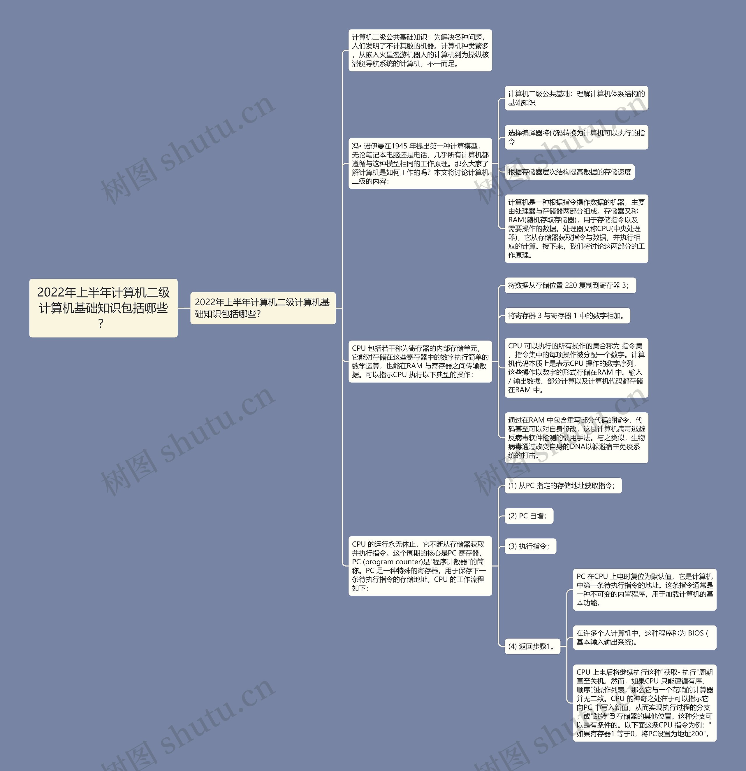 2022年上半年计算机二级计算机基础知识包括哪些? 2022年上半年计算机二级计算机基础知识包括哪些?