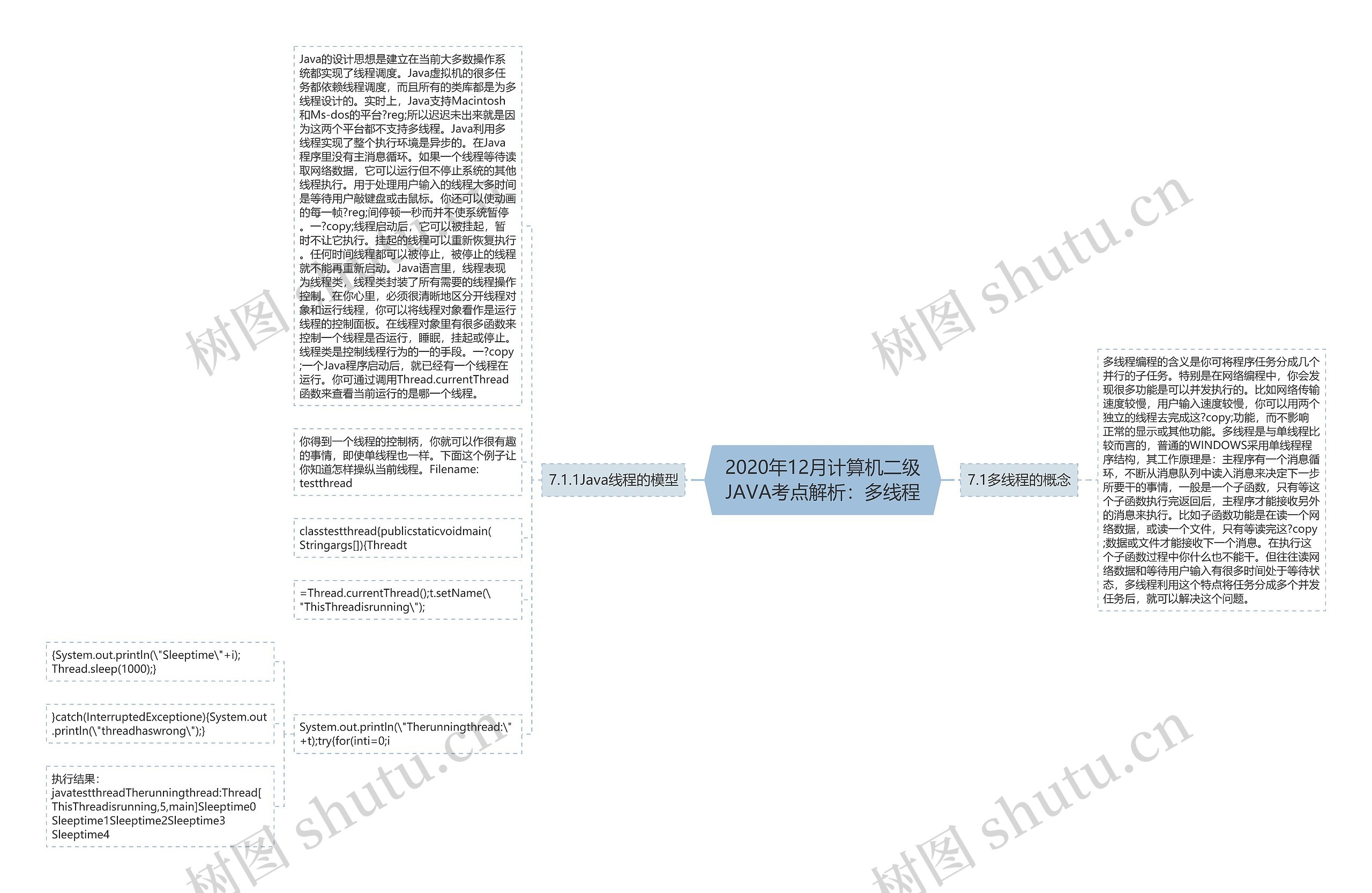 2020年12月计算机二级JAVA考点解析：多线程思维导图