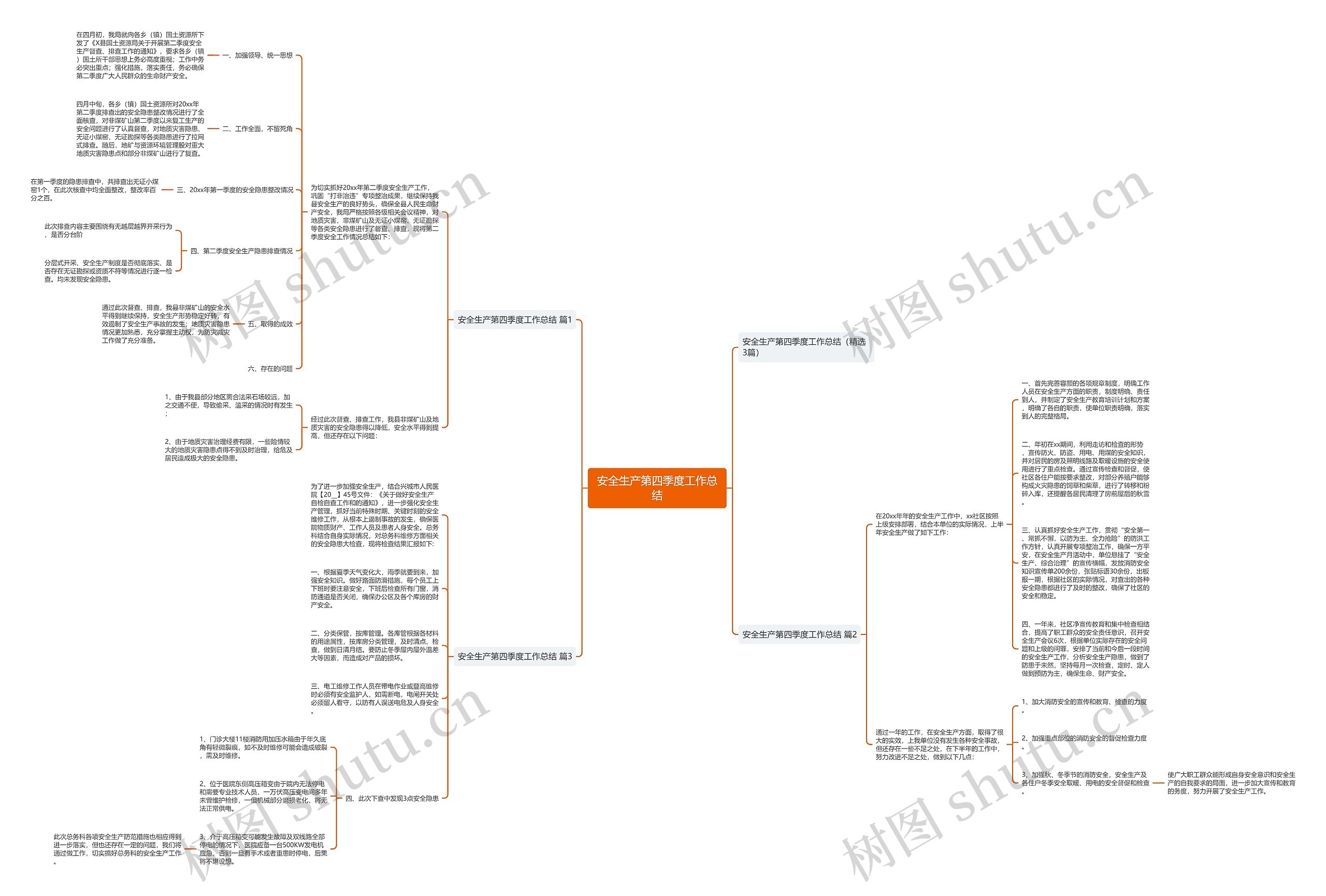 安全生产第四季度工作总结思维导图