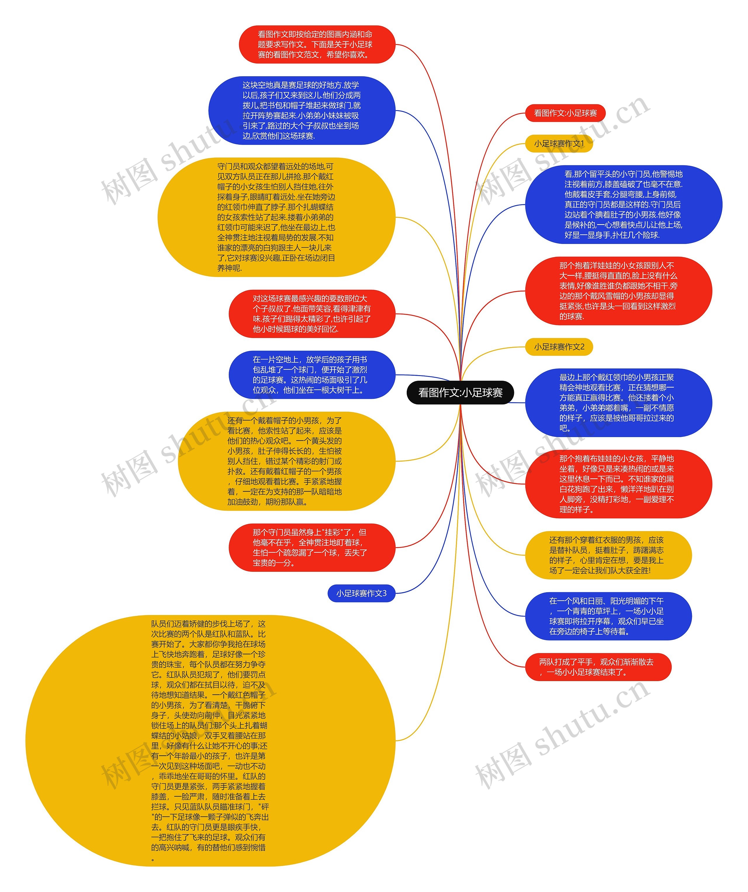 看图作文:小足球赛思维导图