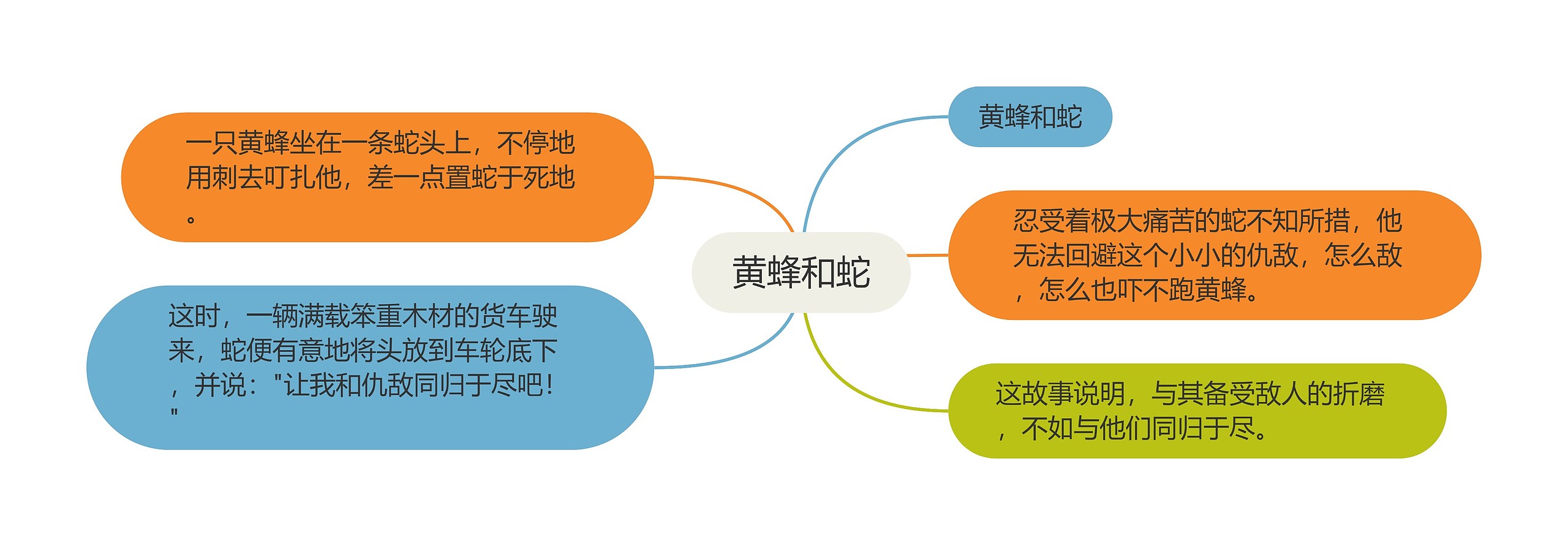 黄蜂和蛇