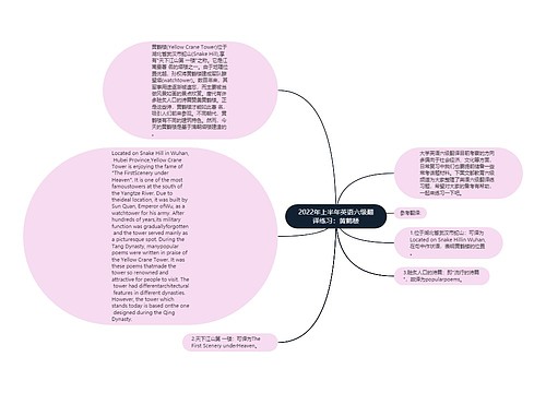 2022年上半年英语六级翻译练习：黄鹤楼