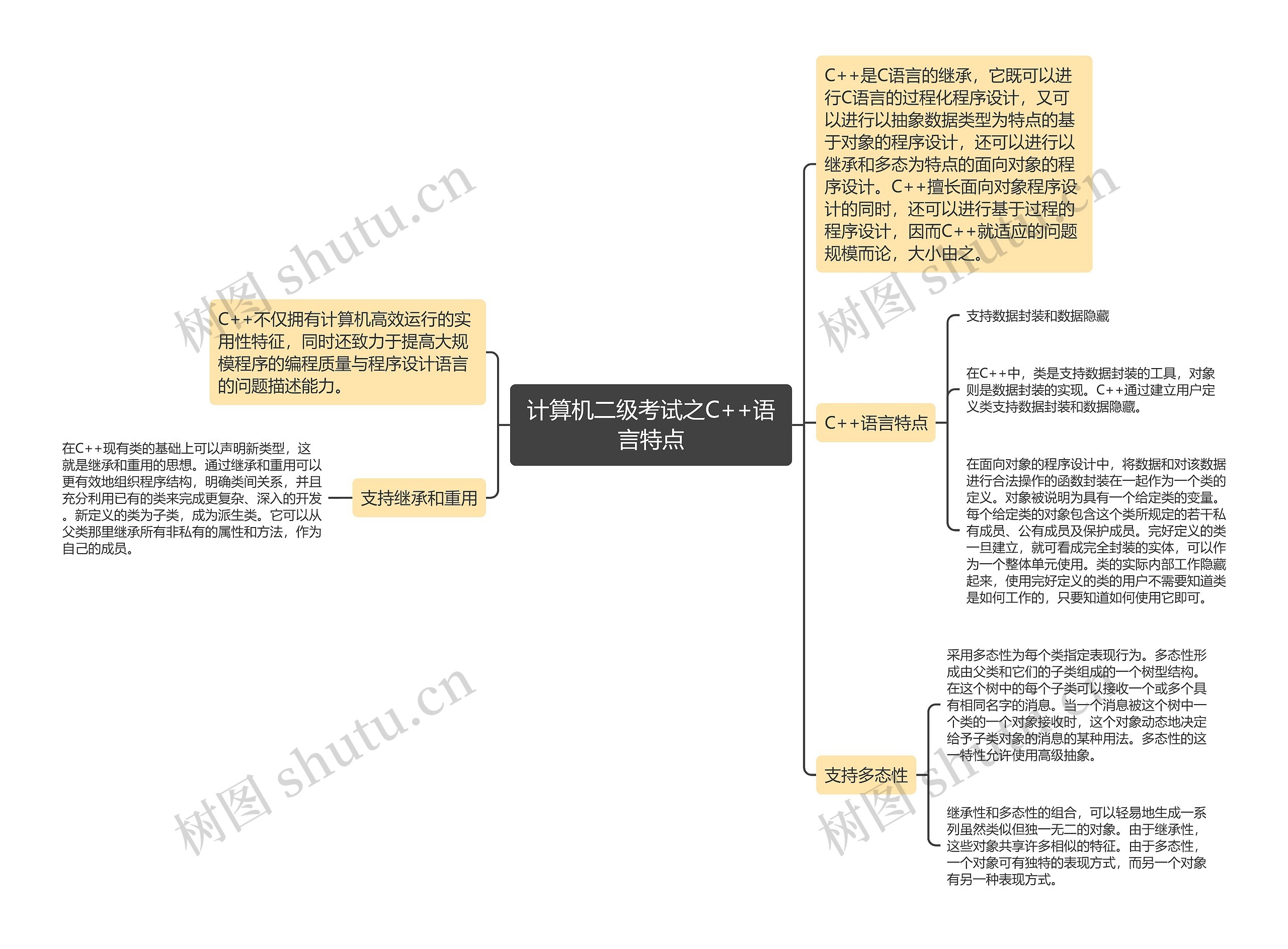 计算机二级考试之C++语言特点思维导图