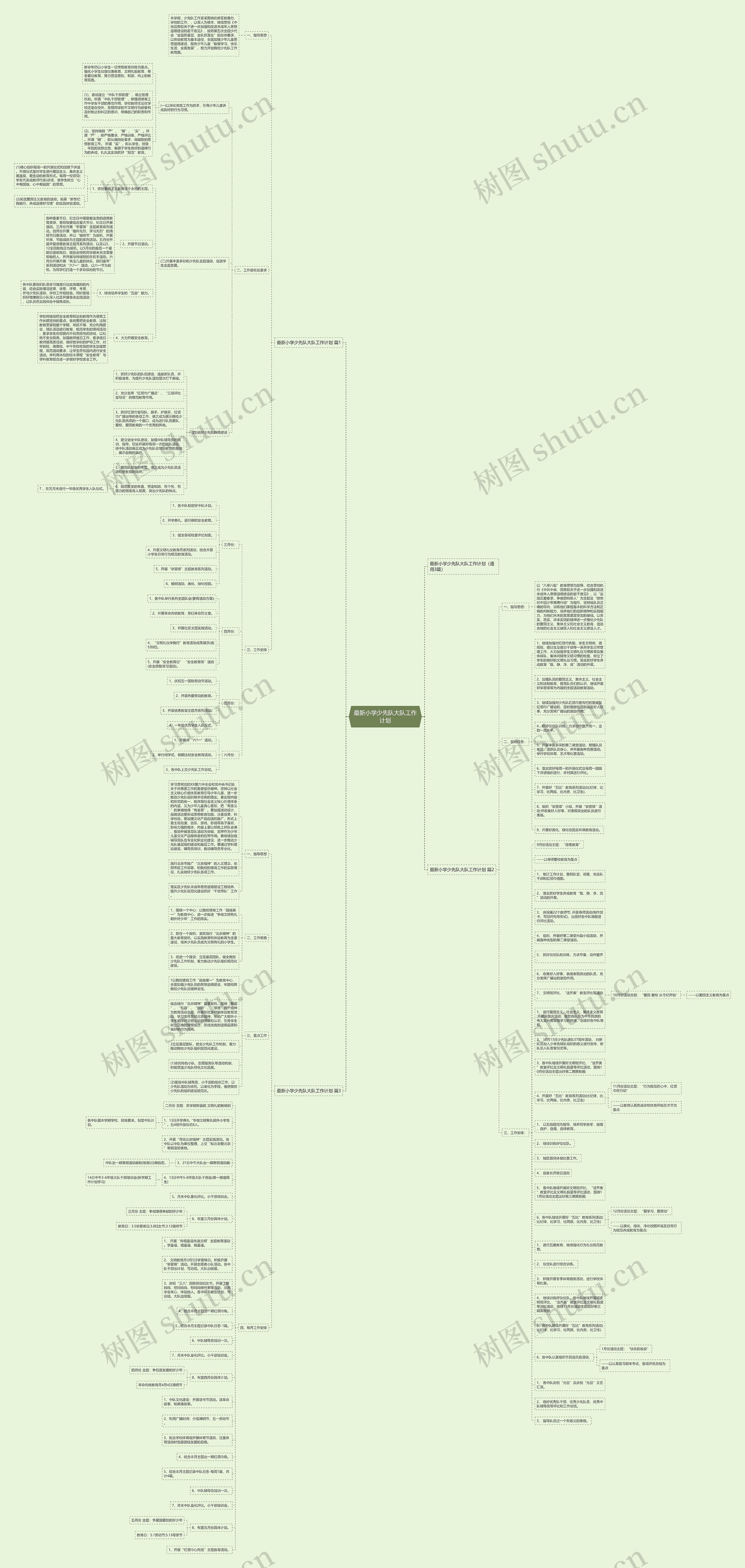最新小学少先队大队工作计划思维导图