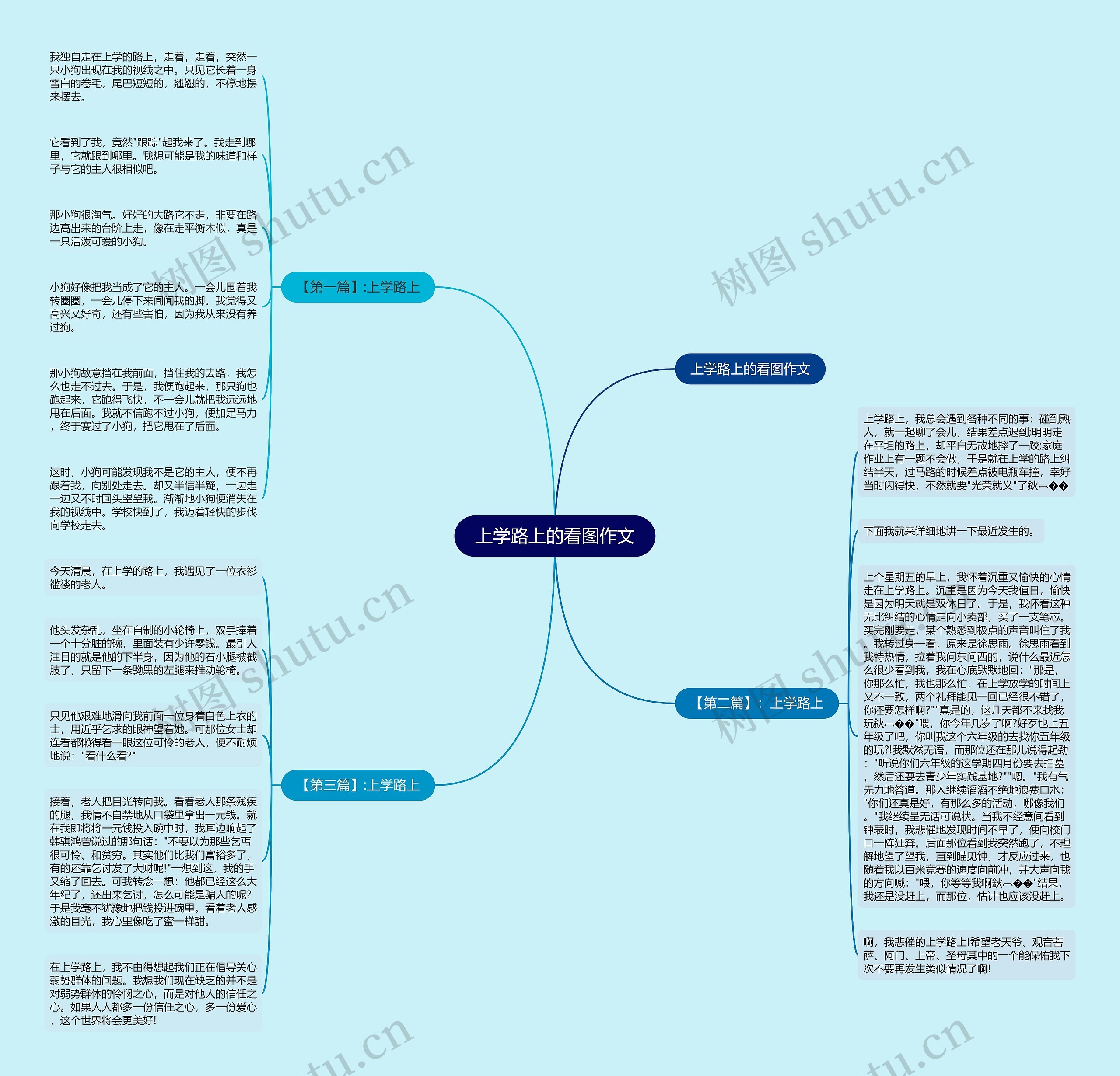 上学路上的看图作文思维导图