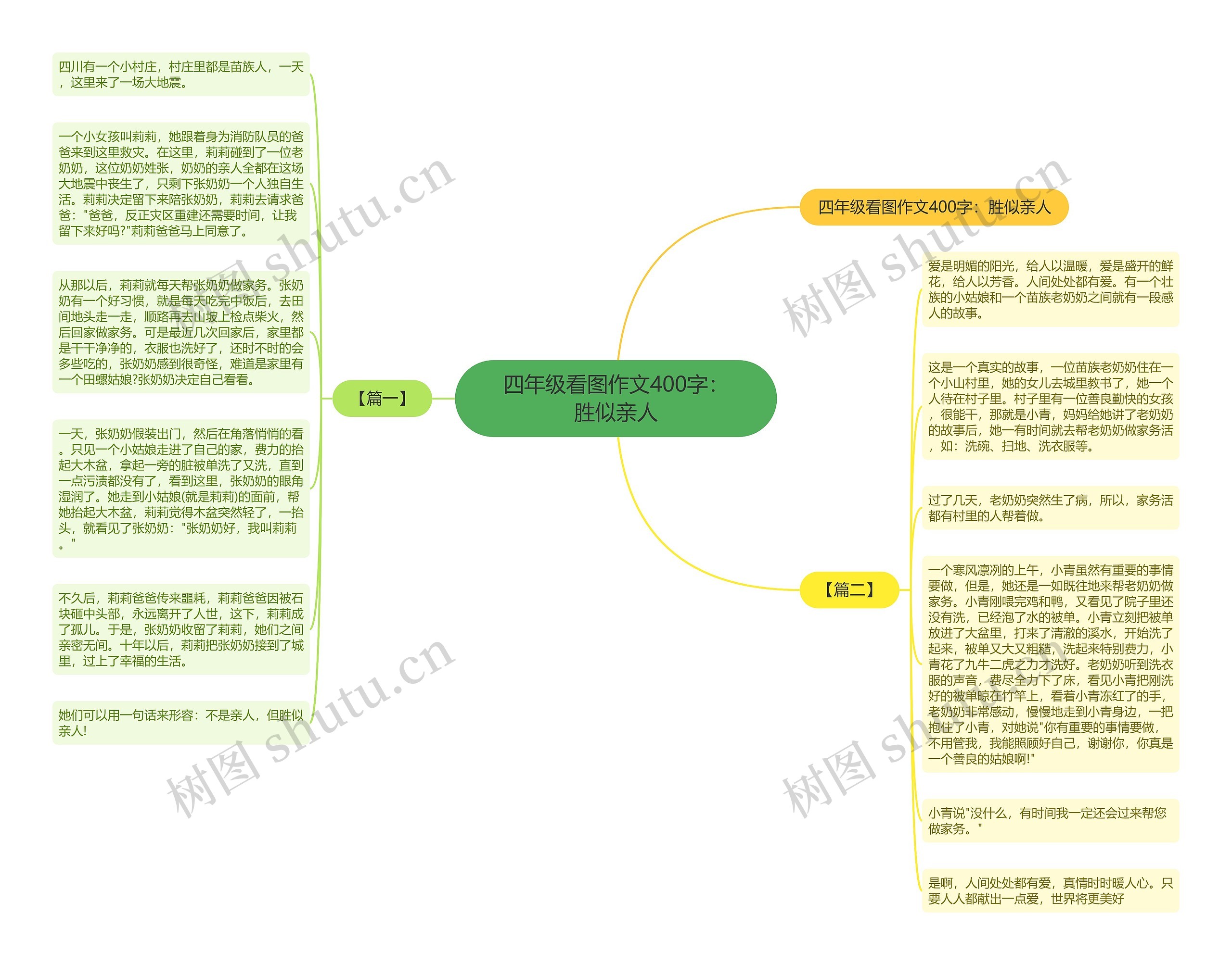 四年级看图作文400字：胜似亲人思维导图