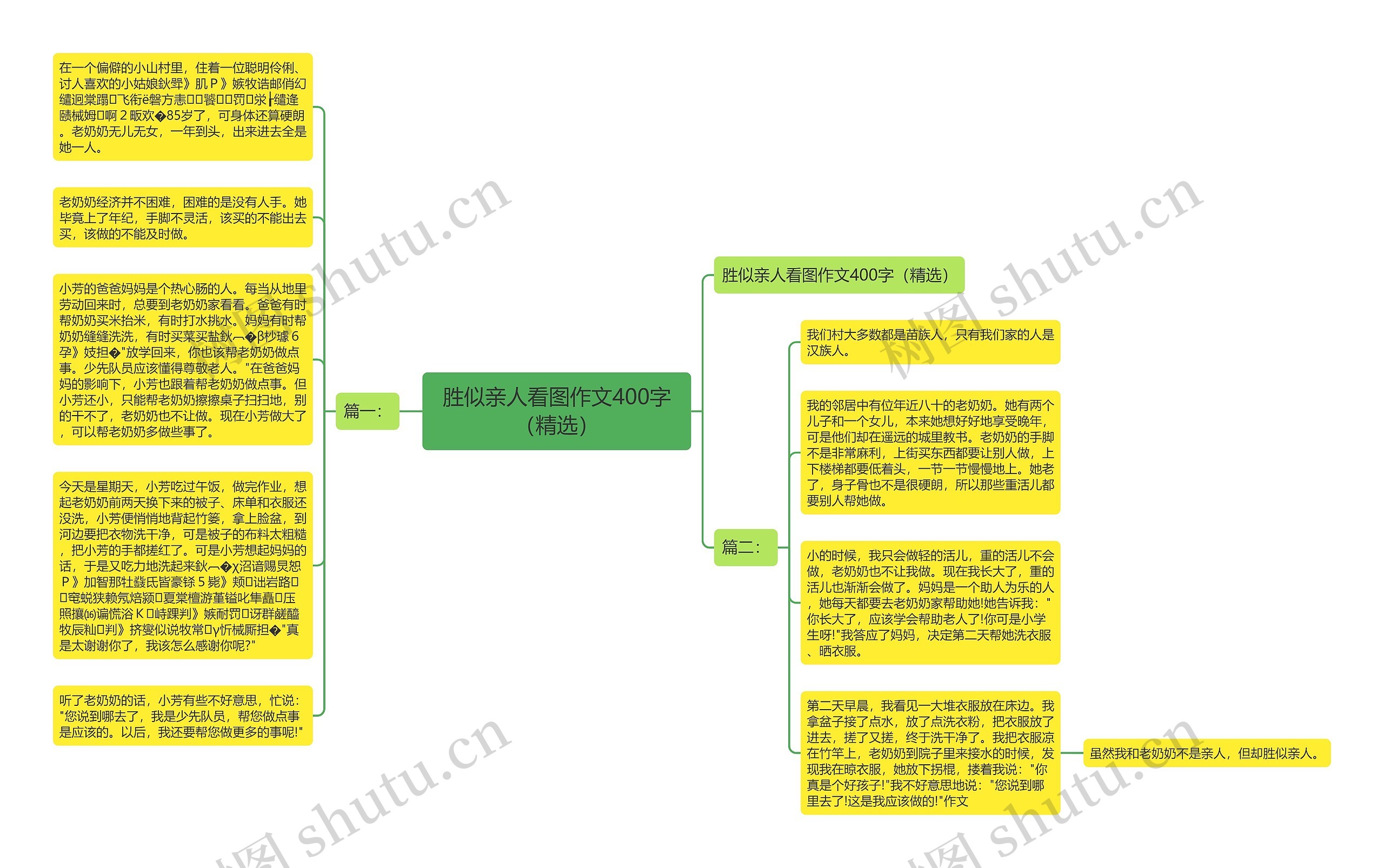 胜似亲人看图作文400字（精选）思维导图