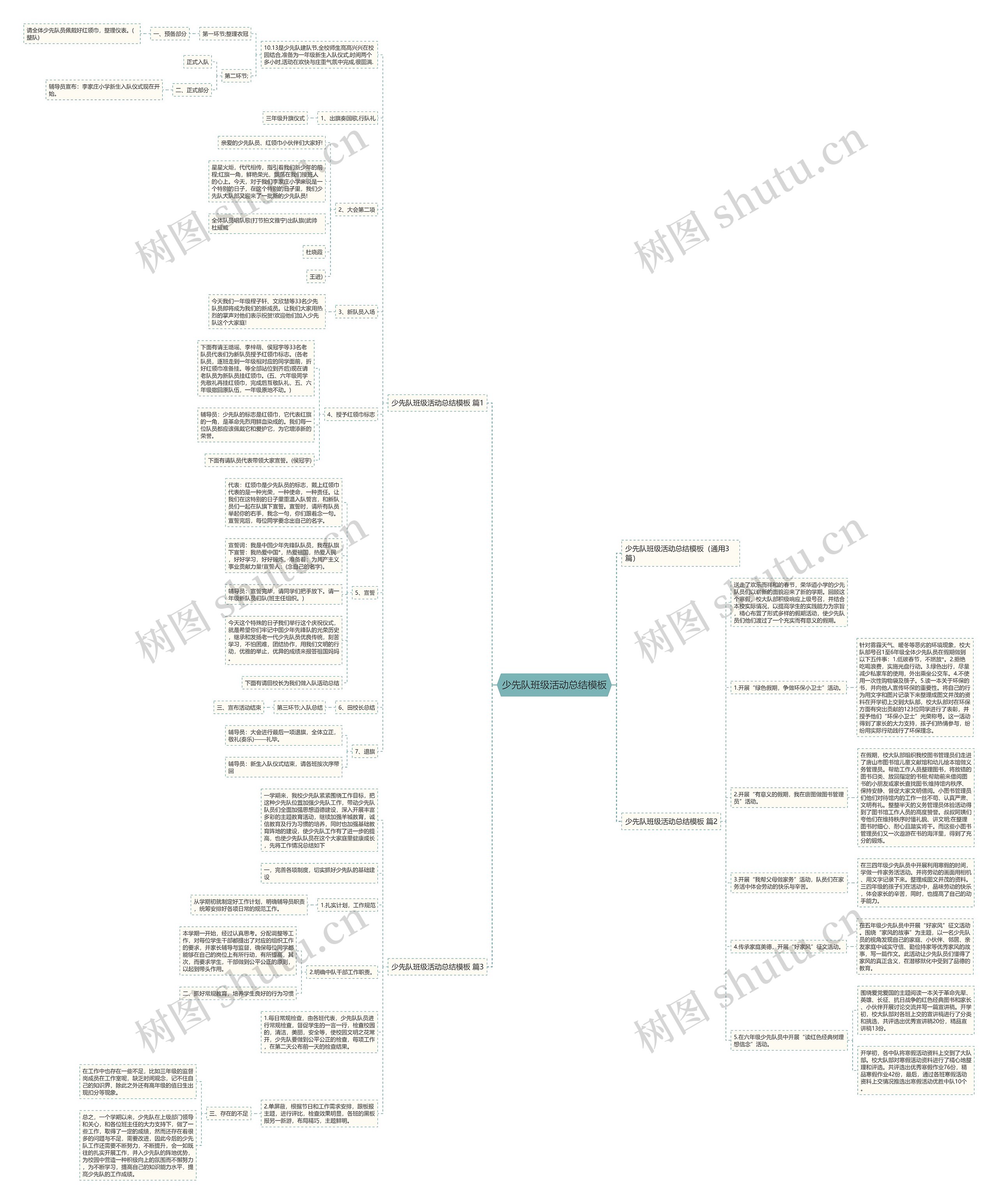 少先队班级活动总结模板 少先队班级活动总结模板