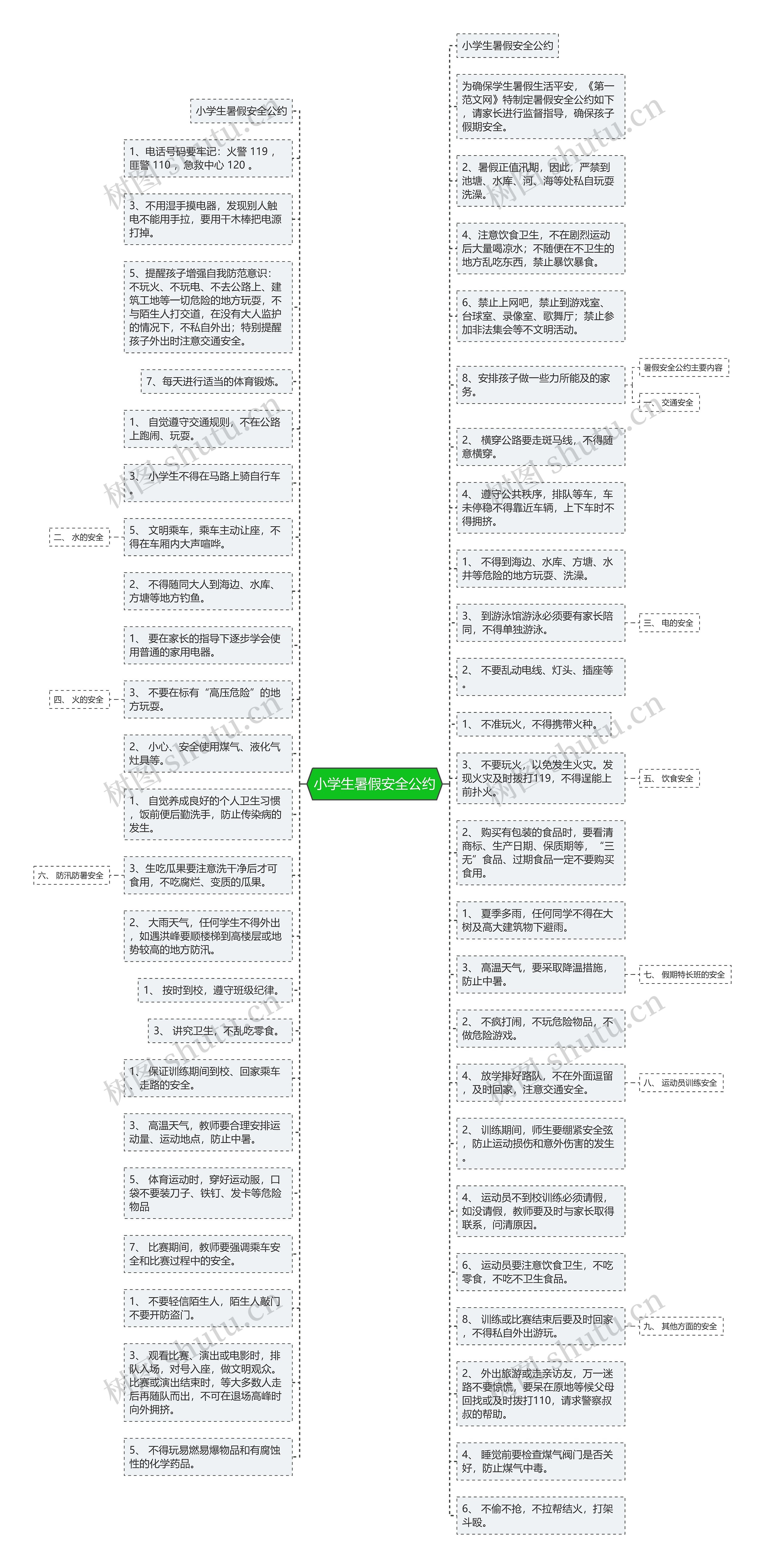 小学生暑假安全公约