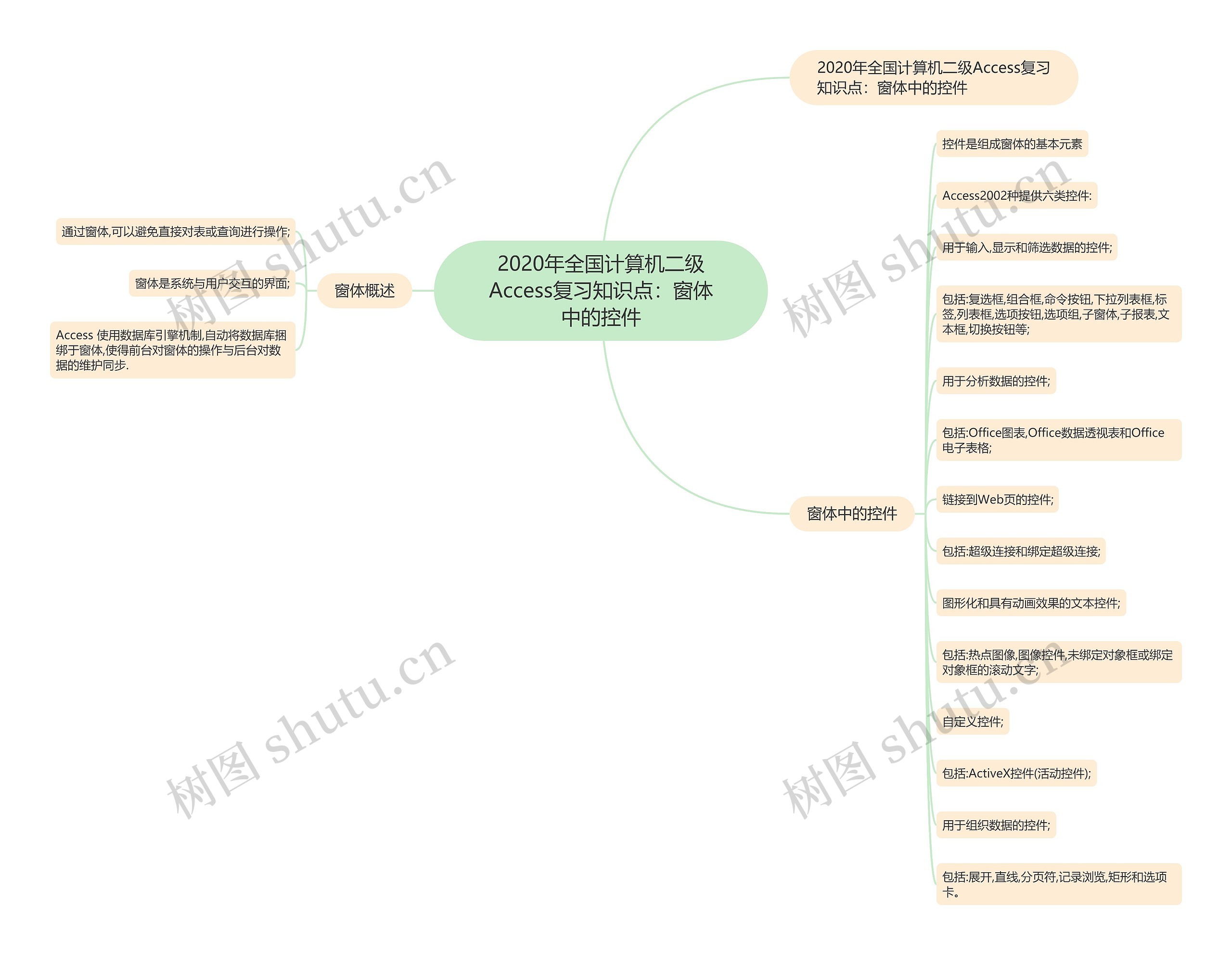 2020年全国计算机二级Access复习知识点:窗体中的控件 2020年全国计算机二级Access复习知识点:窗体中的控件