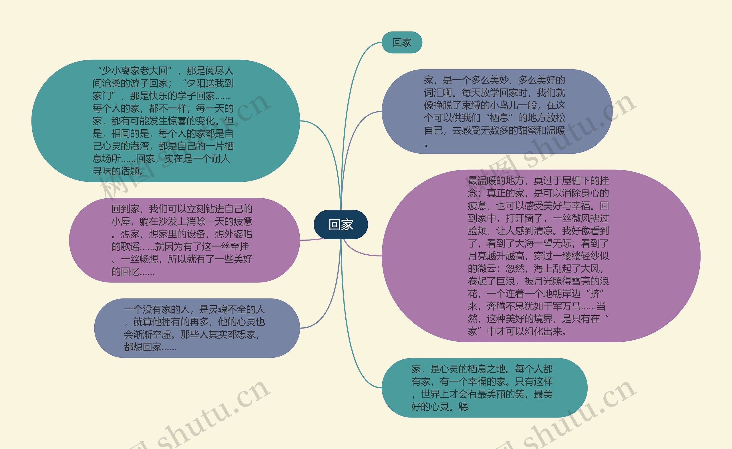 回家思维导图