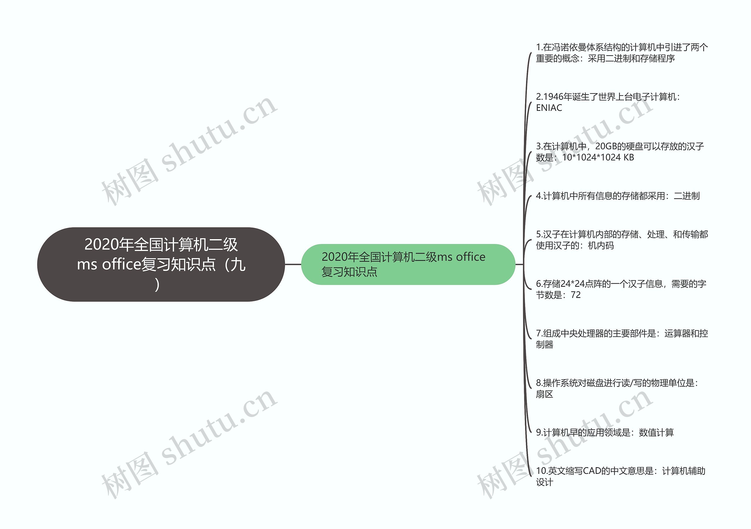 2020年全国计算机二级ms office复习知识点（九）