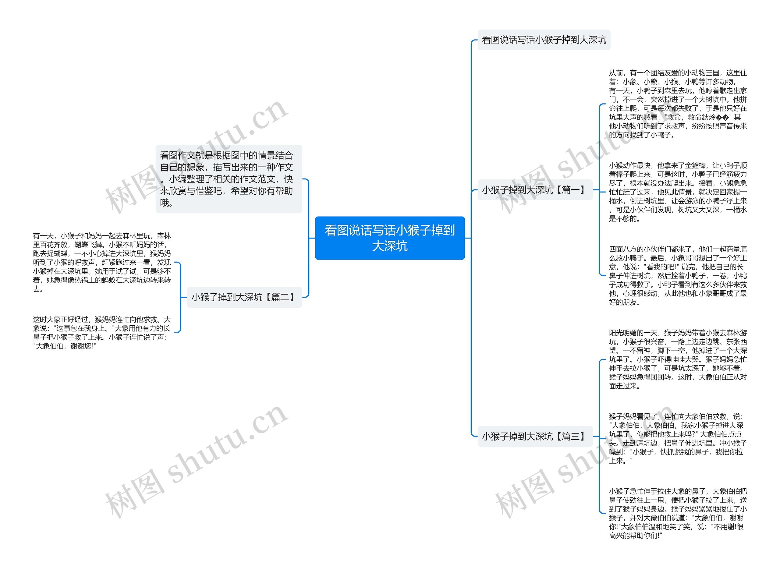 看图说话写话小猴子掉到大深坑思维导图