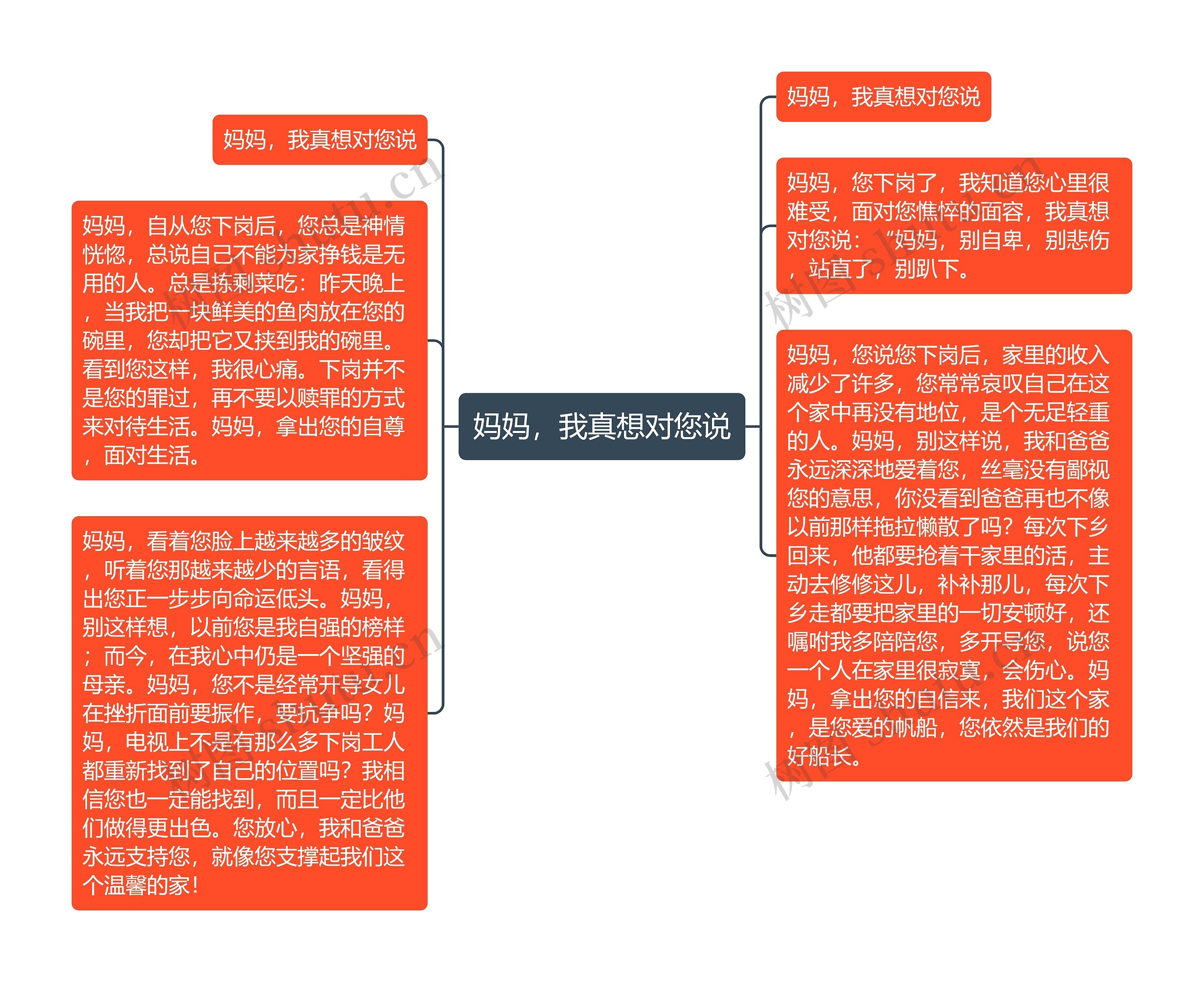 妈妈，我真想对您说思维导图