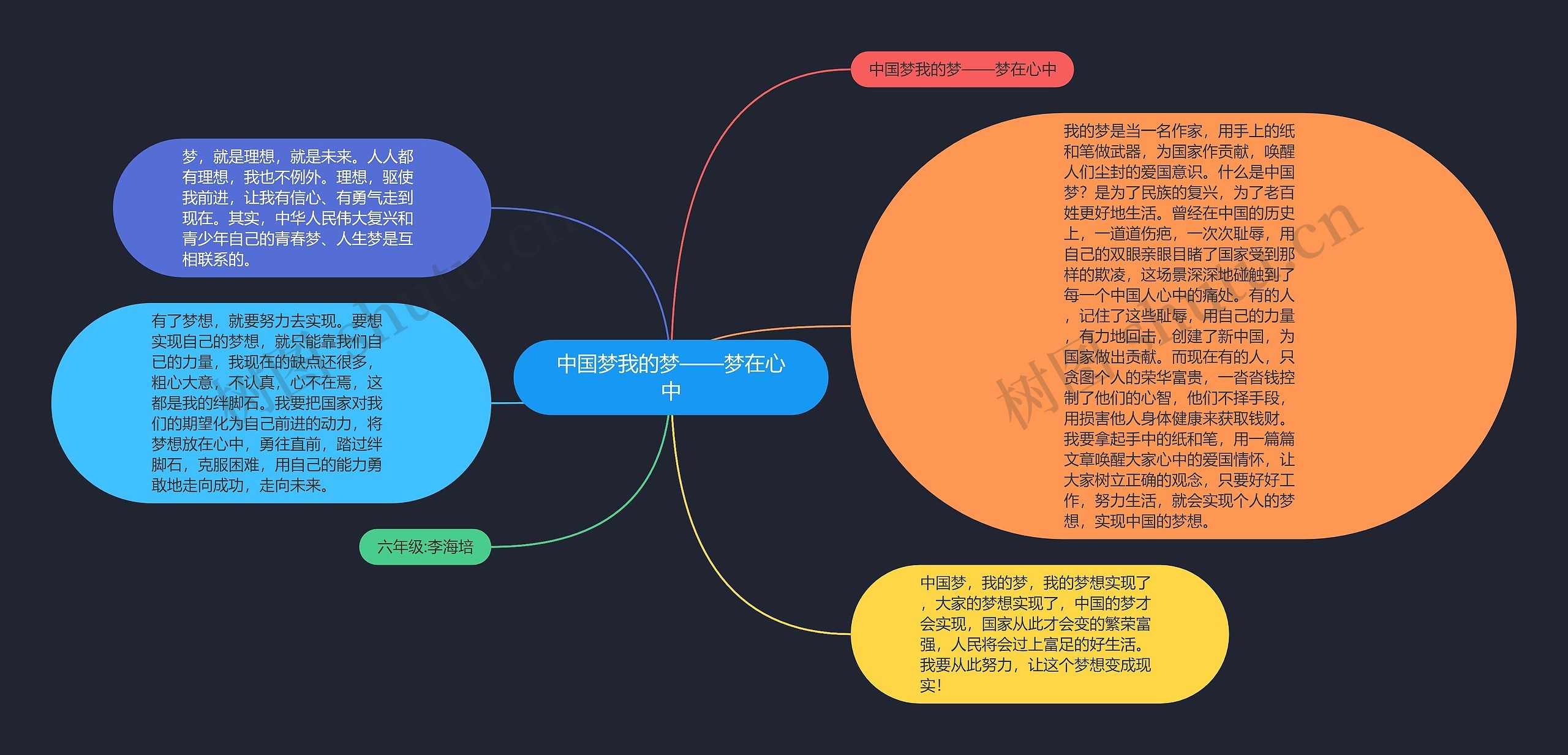 中国梦我的梦——梦在心中