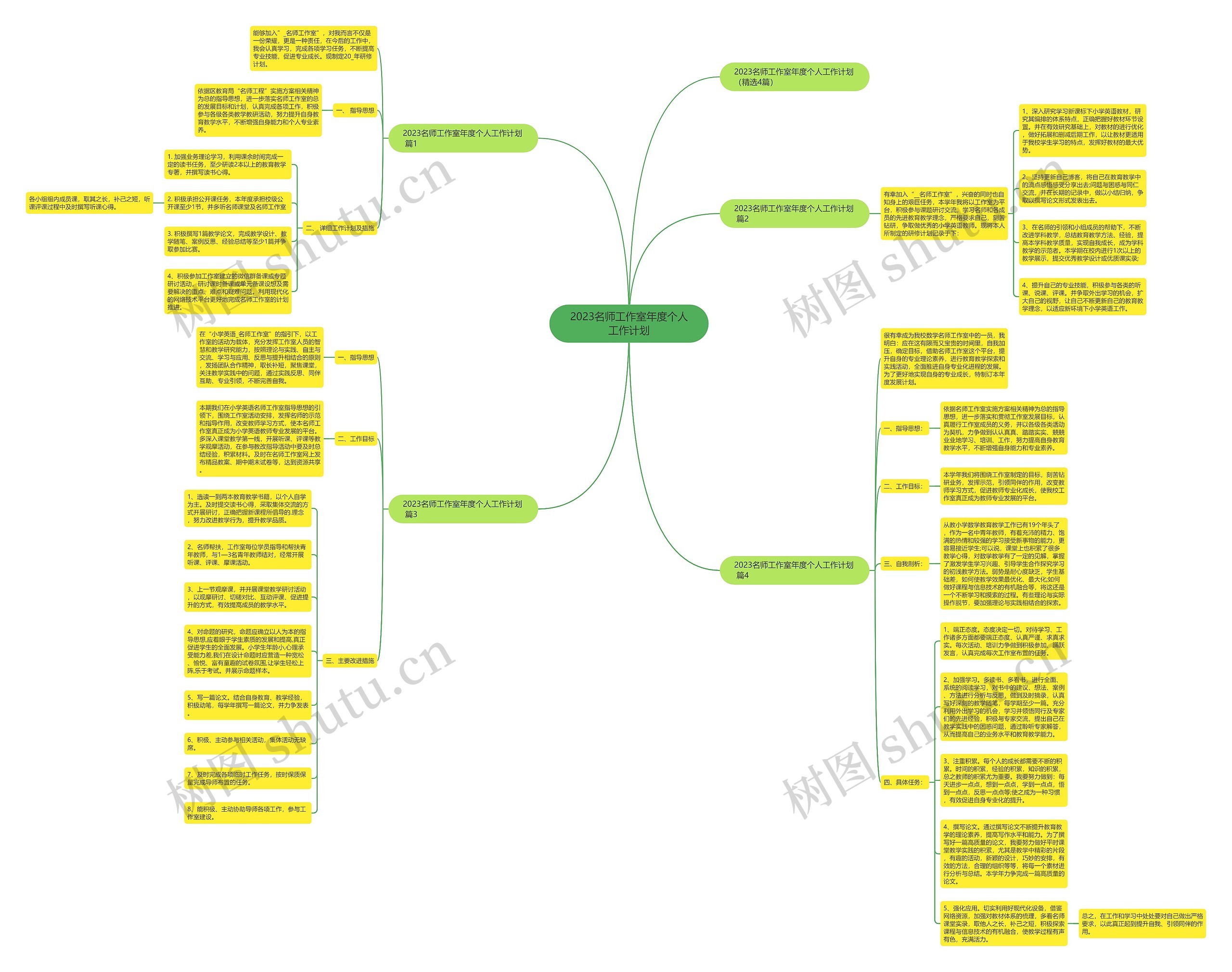 2023名师工作室年度个人工作计划思维导图