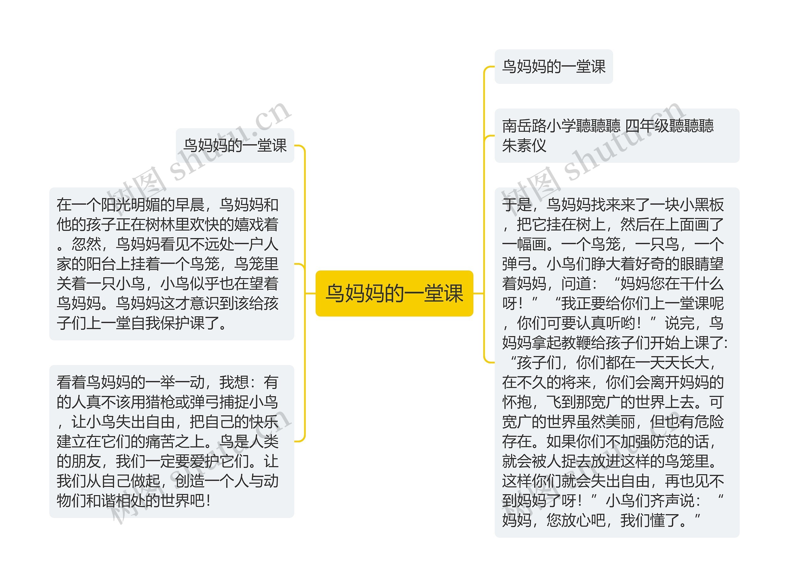 鸟妈妈的一堂课思维导图