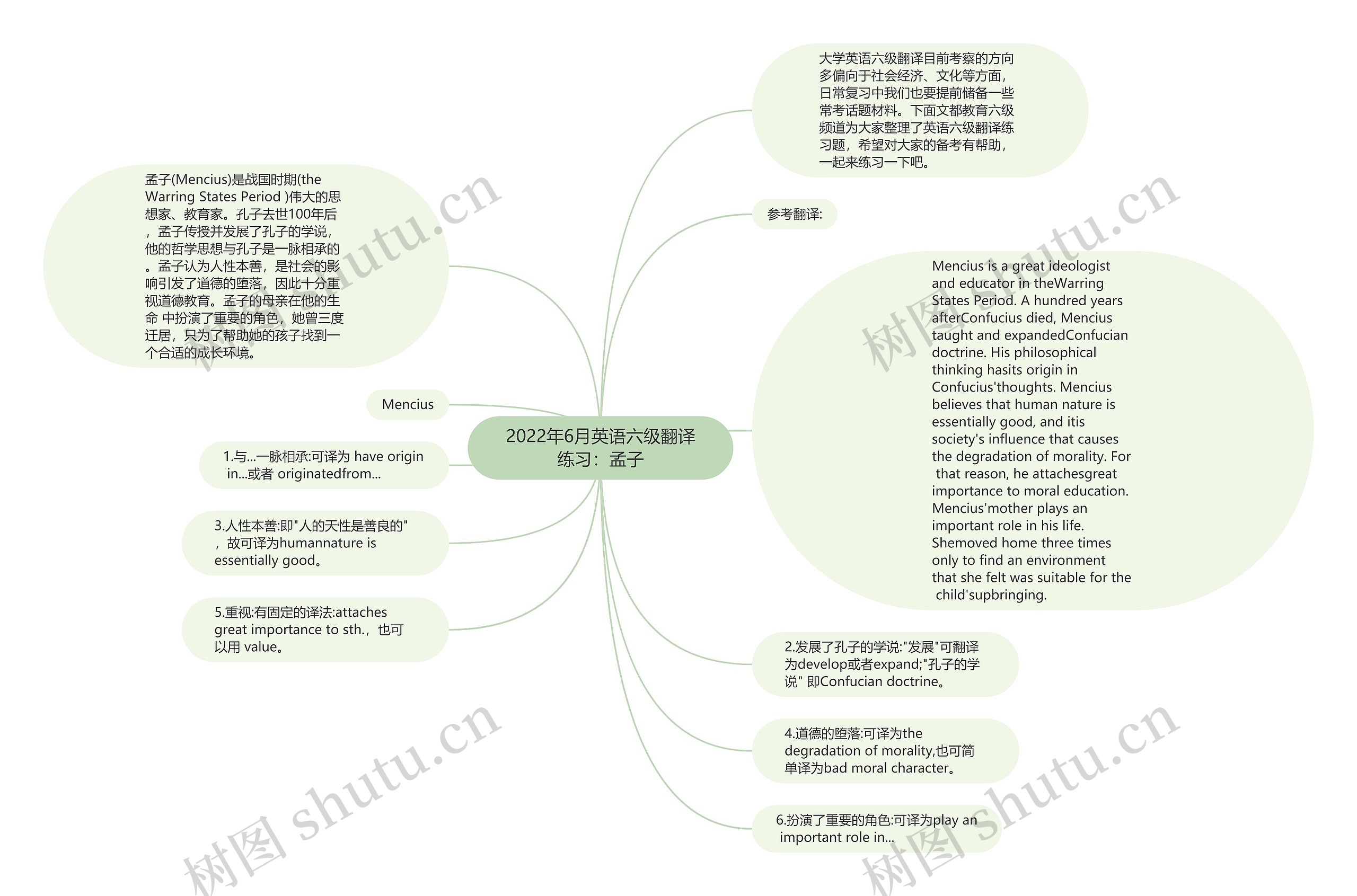 2022年6月英语六级翻译练习：孟子