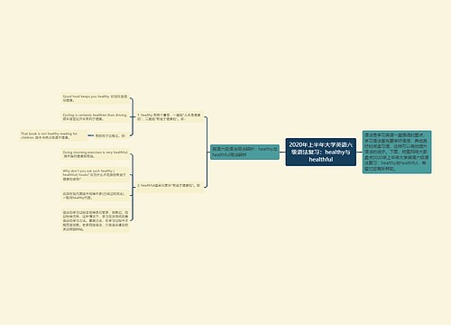 2020年上半年大学英语六级语法复习：healthy与healthful