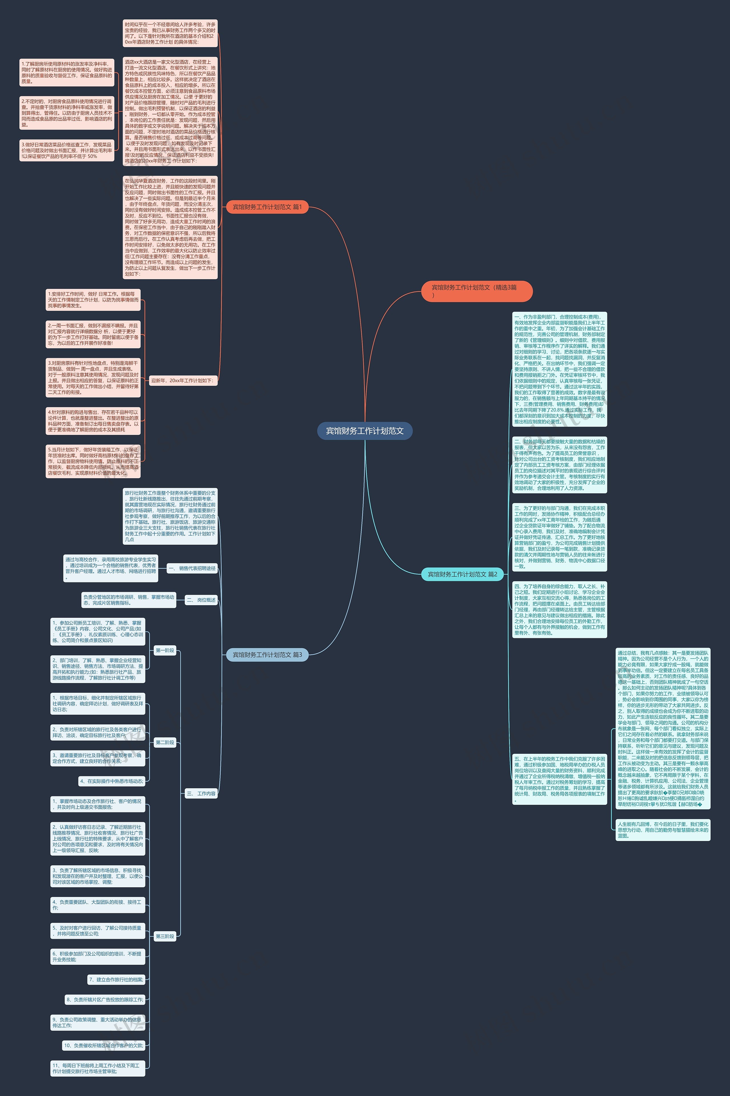 宾馆财务工作计划范文思维导图