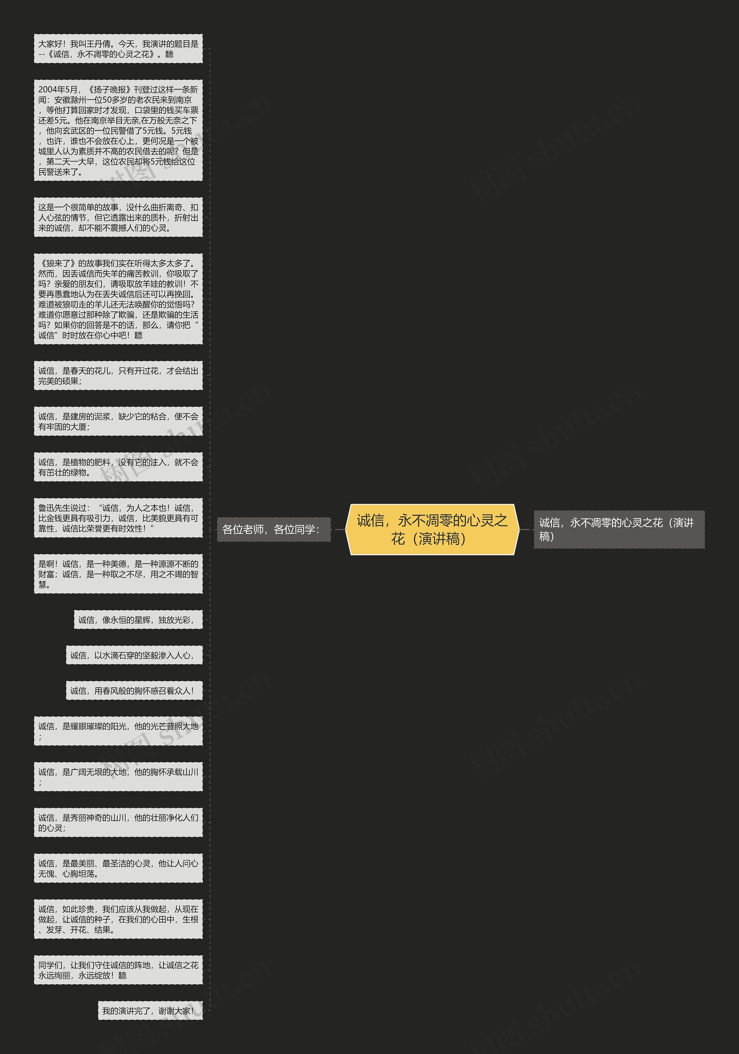 诚信，永不凋零的心灵之花（演讲稿）思维导图