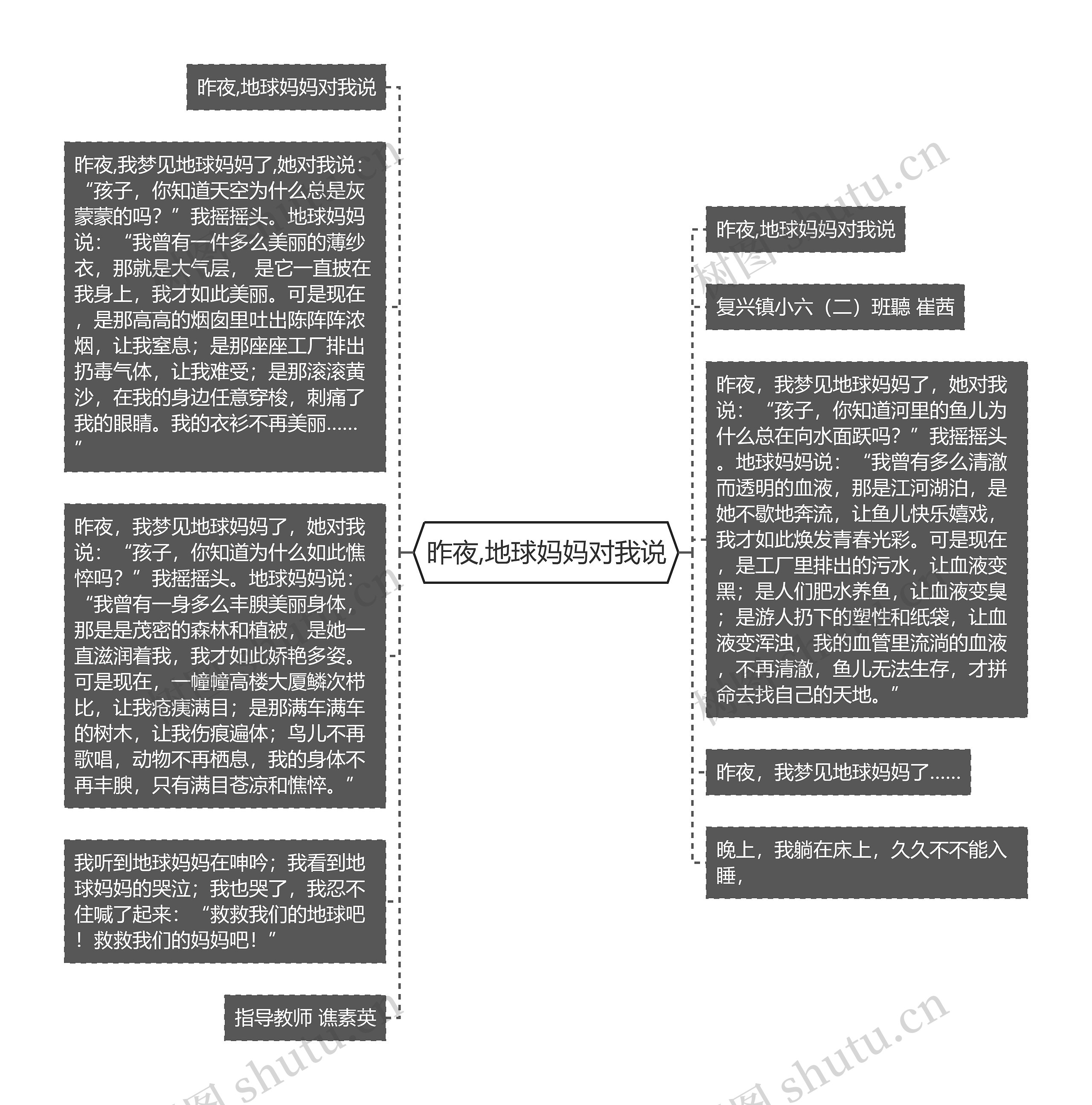 昨夜,地球妈妈对我说思维导图