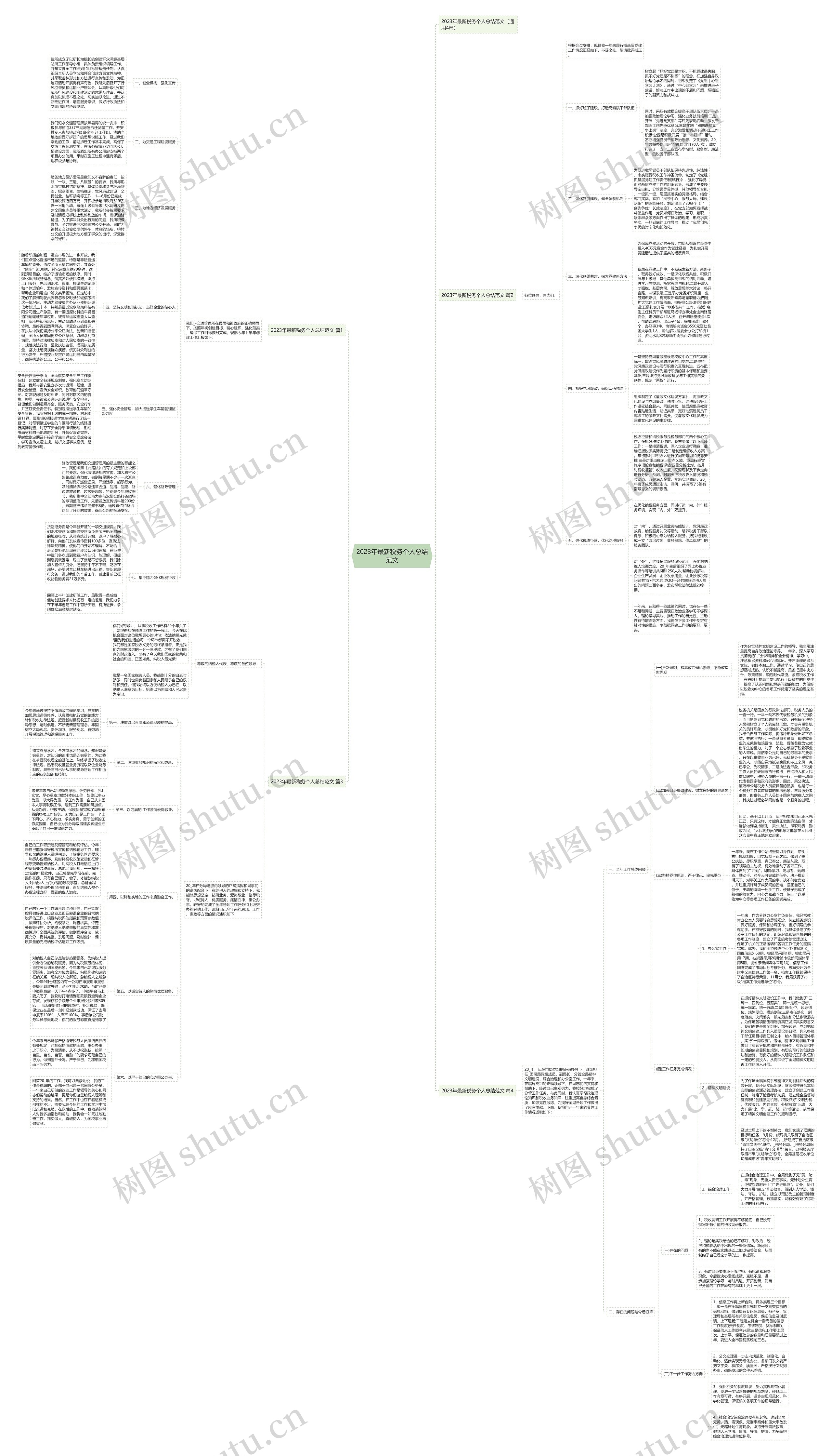 2023年最新税务个人总结范文思维导图高清图 2023年最新税务个人总结范文思维导图