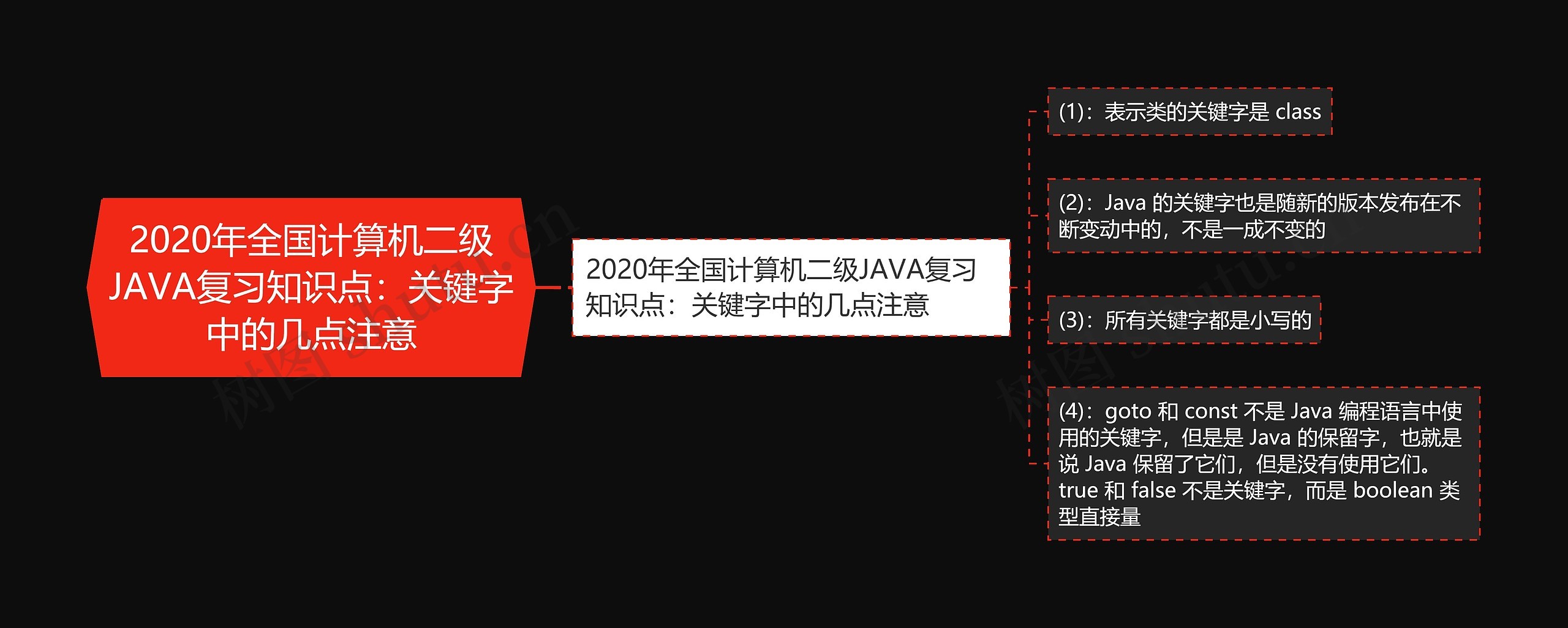 2020年全国计算机二级JAVA复习知识点：关键字中的几点注意