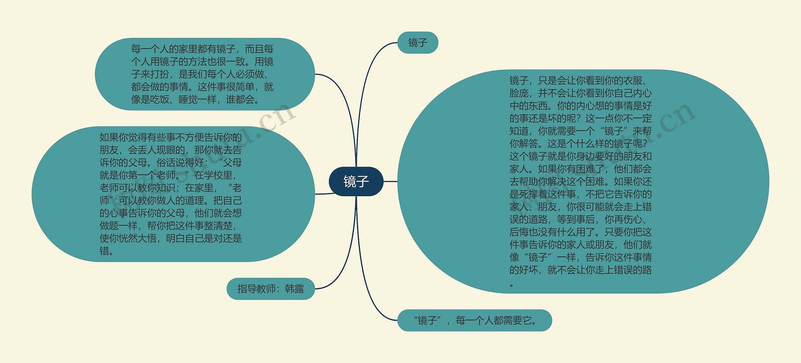 镜子思维导图