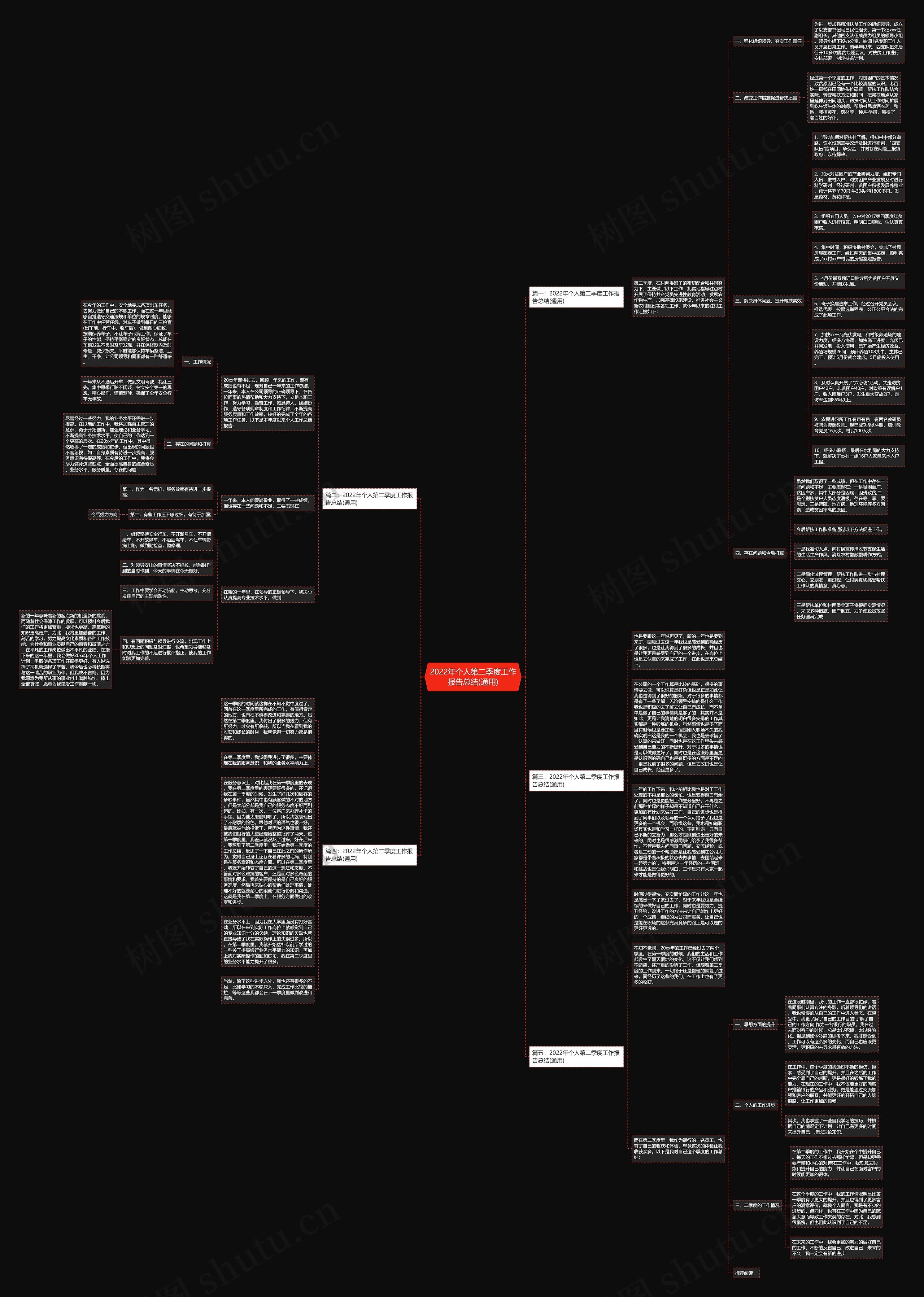 2022年个人第二季度工作报告总结(通用)思维导图