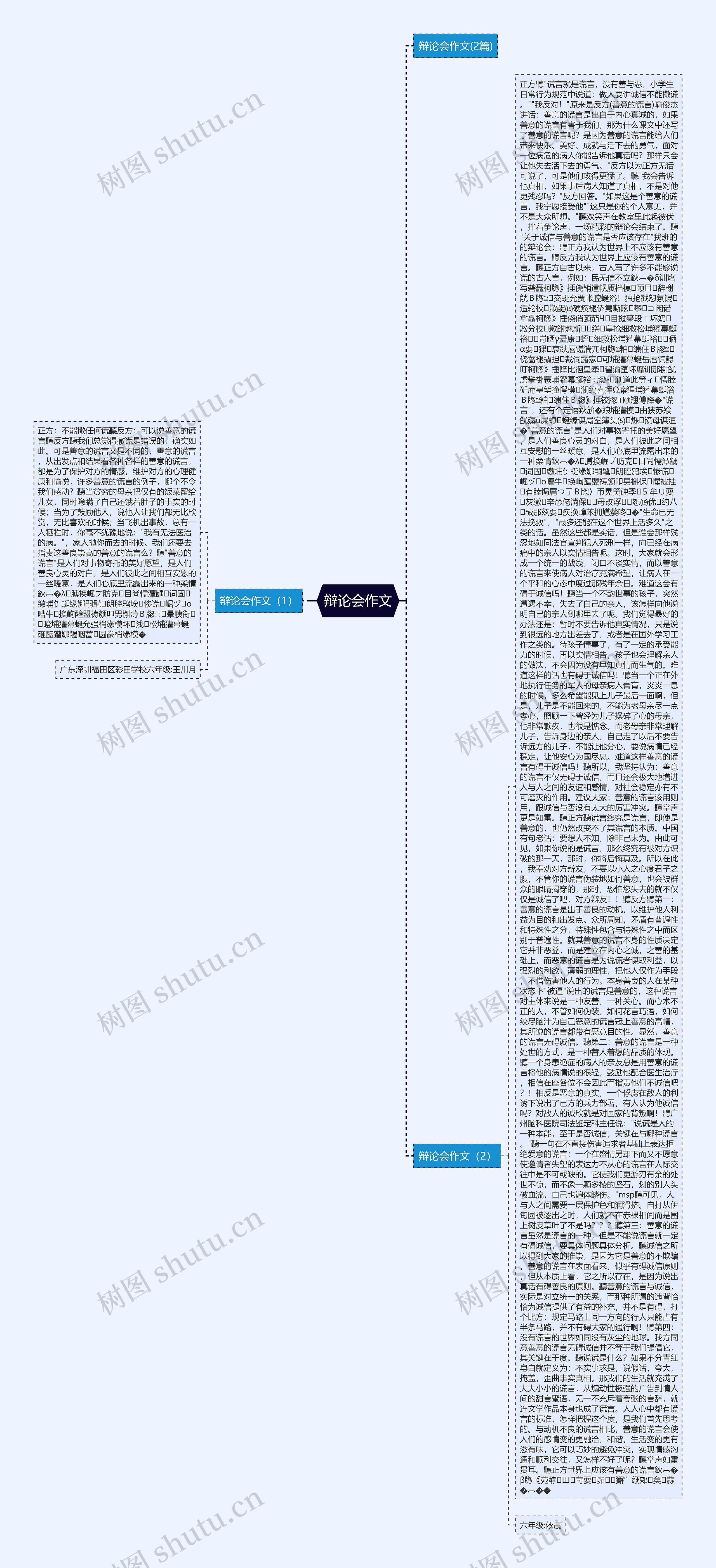 辩论会作文思维导图