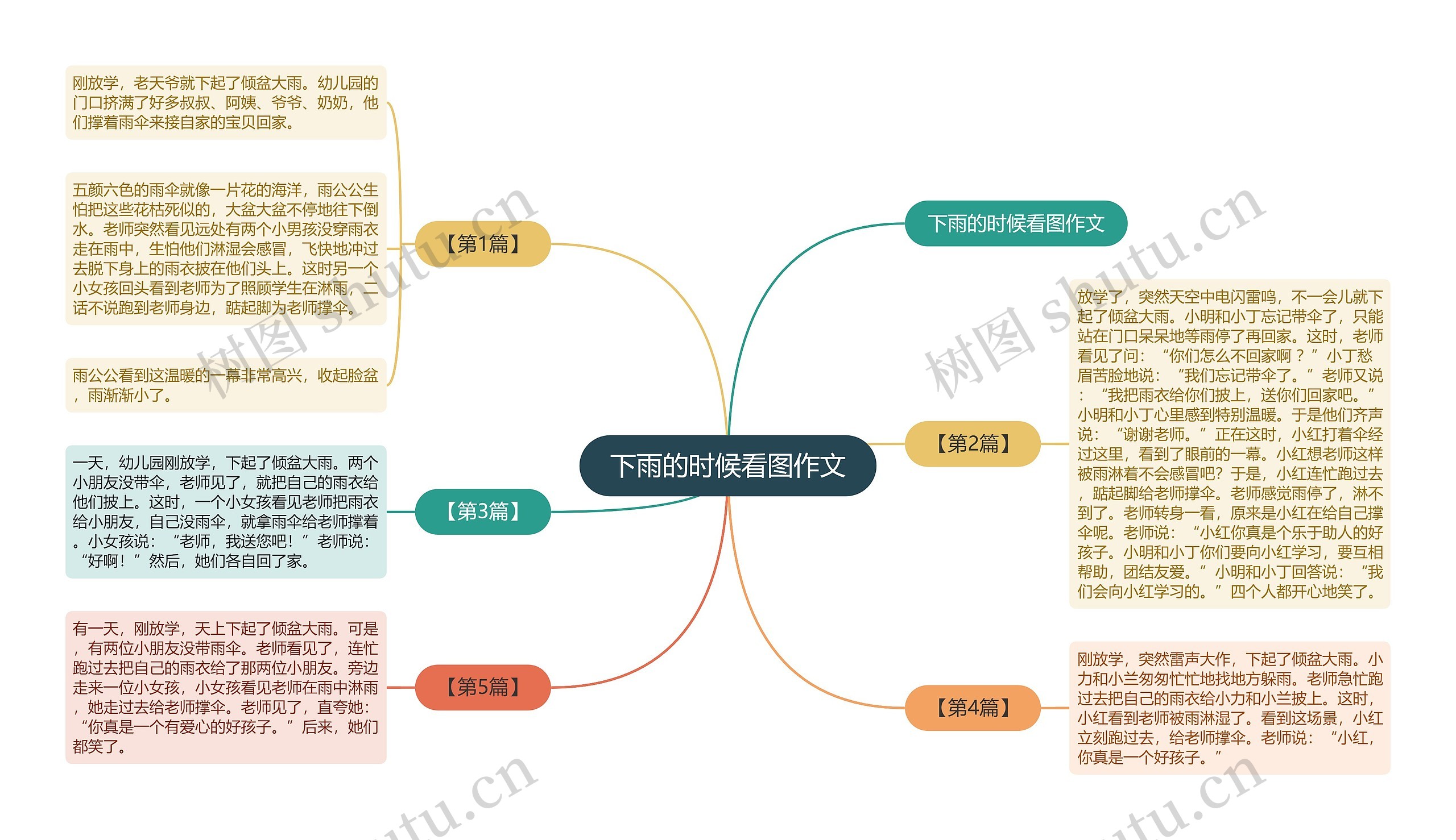 下雨的时候看图作文思维导图