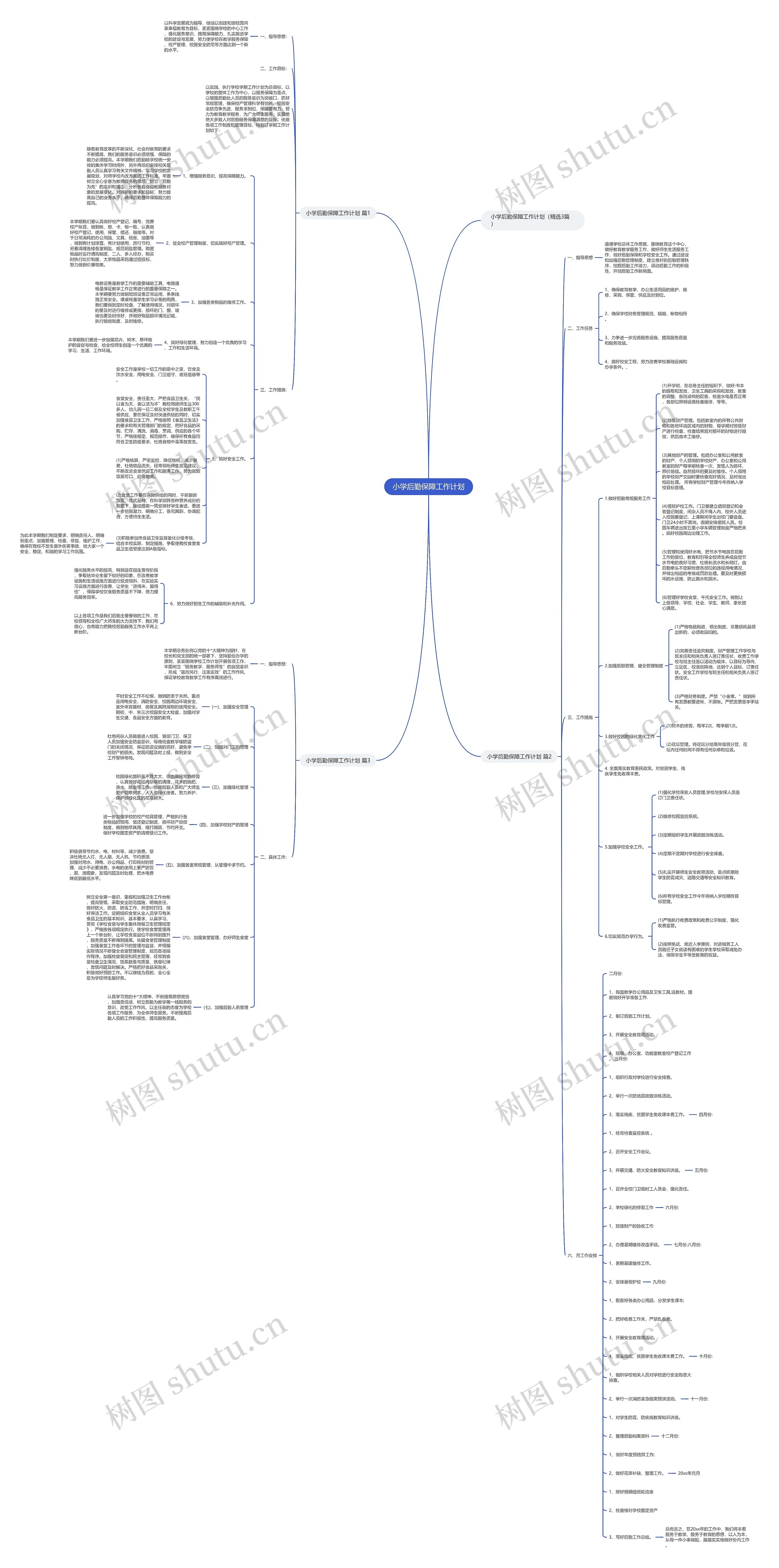 小学后勤保障工作计划思维导图