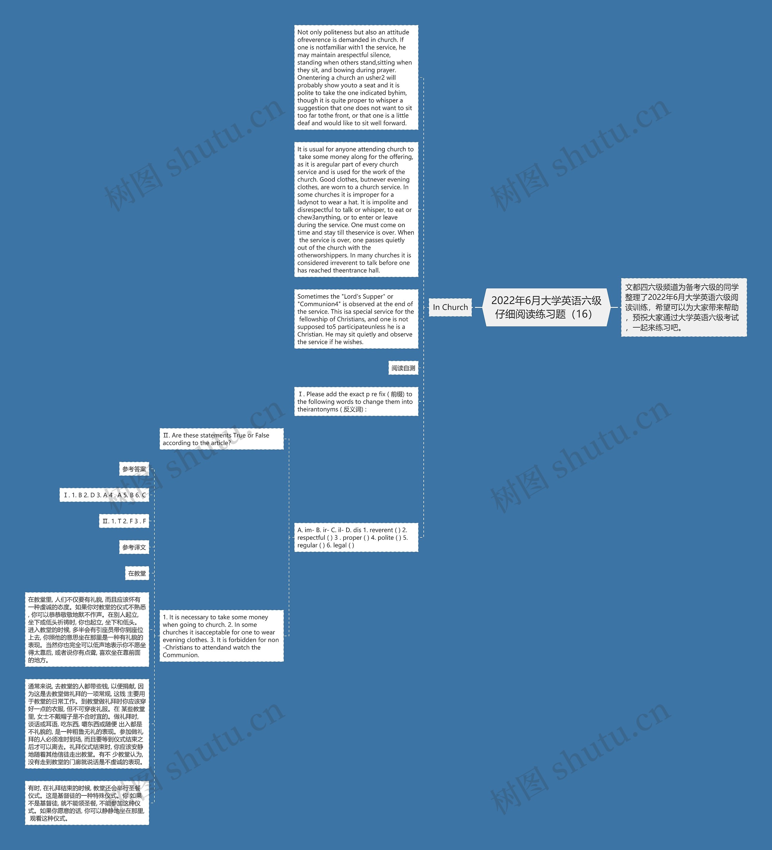 2022年6月大学英语六级仔细阅读练习题（16）思维导图