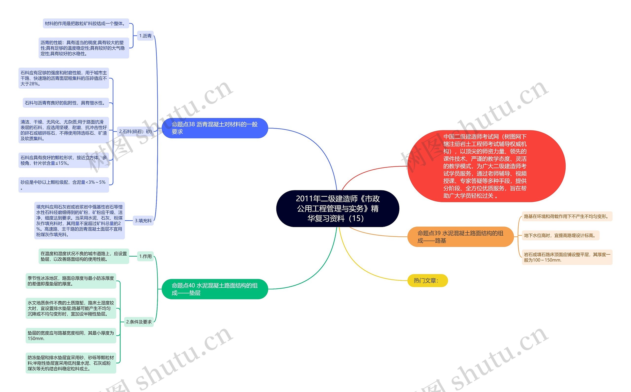 2011年二级建造师《市政公用工程管理与实务》精华复习资料（15）思维导图