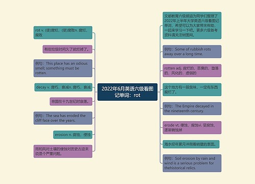 2022年6月英语六级看图记单词：rot