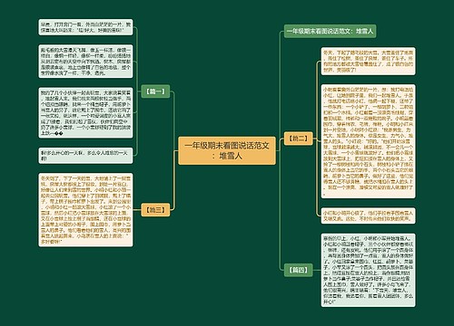 一年级期末看图说话范文：堆雪人