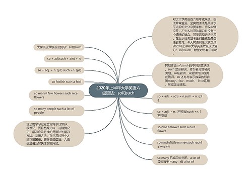 2020年上半年大学英语六级语法：so和such